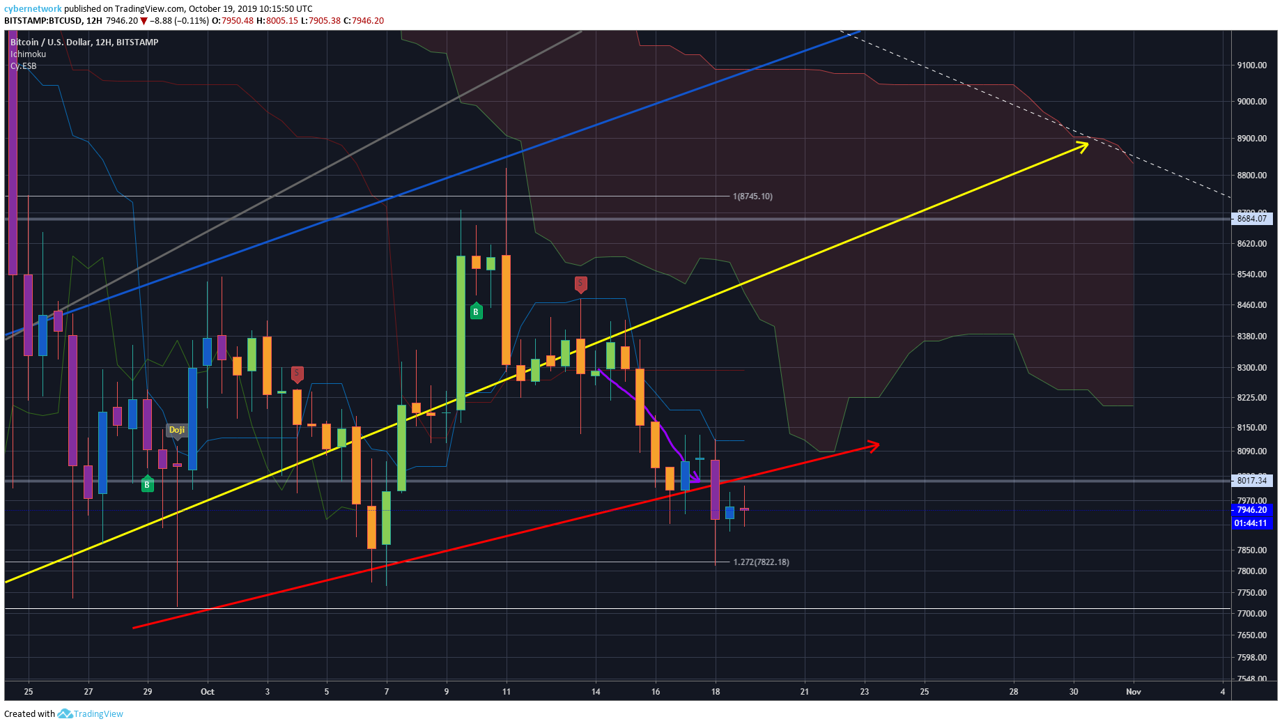  Chart Image