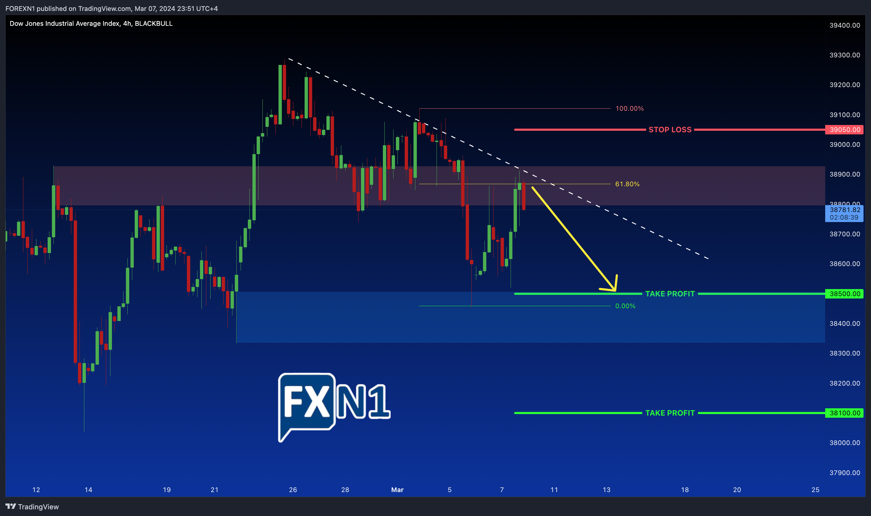 BLACKBULL:US30 Chart Image by FOREXN1