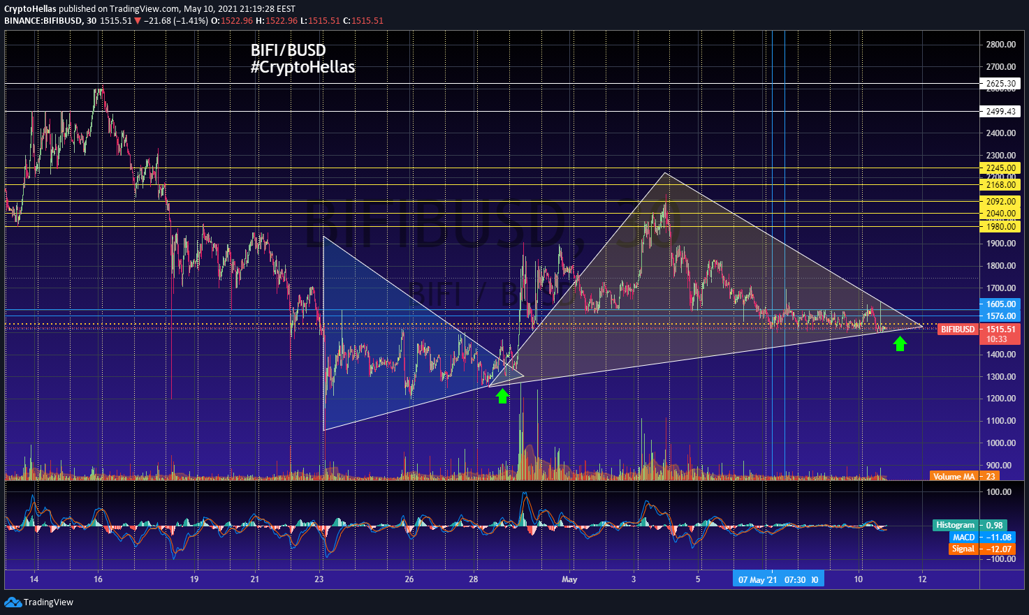  Chart Image