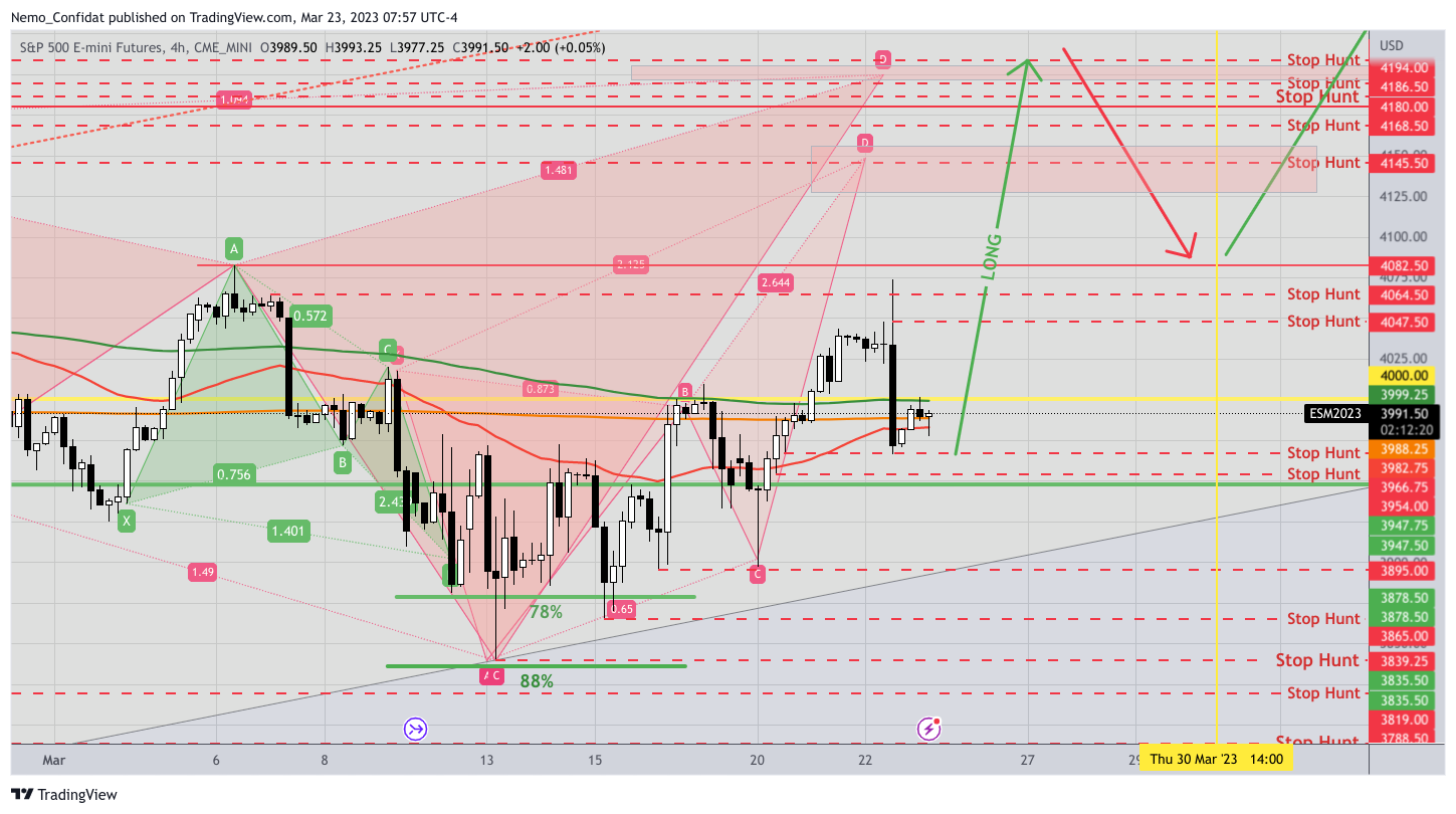 CME_MINI:ES1! Chart Image by Nemo_Confidat