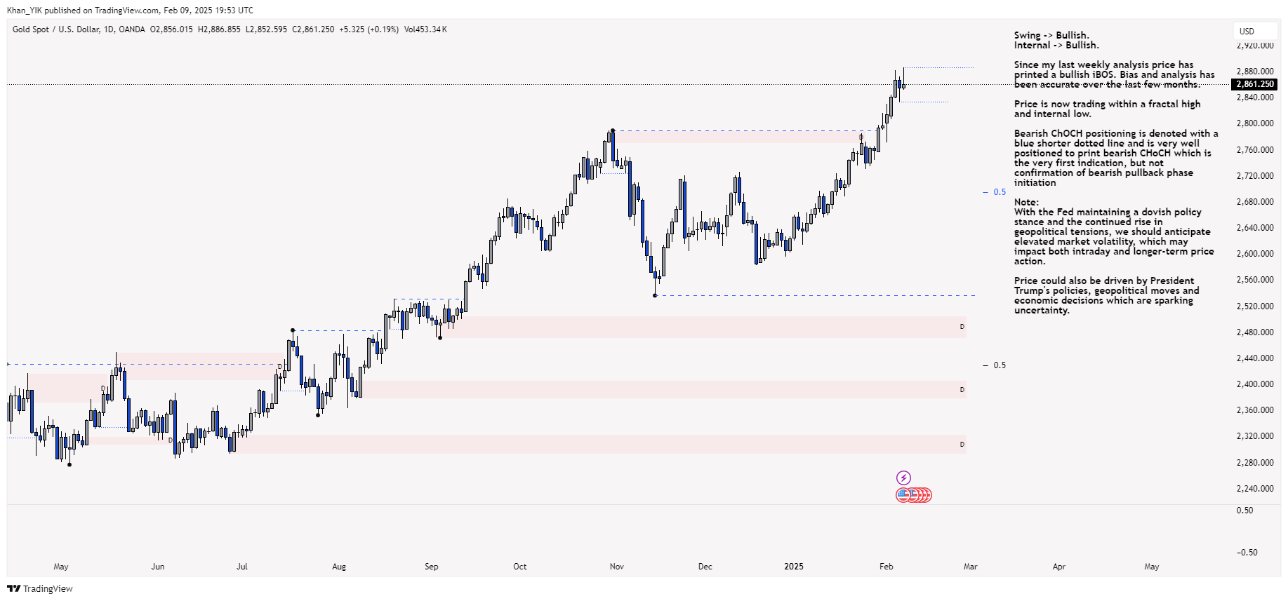 OANDA:XAUUSD Chart Image by Khan_YIK