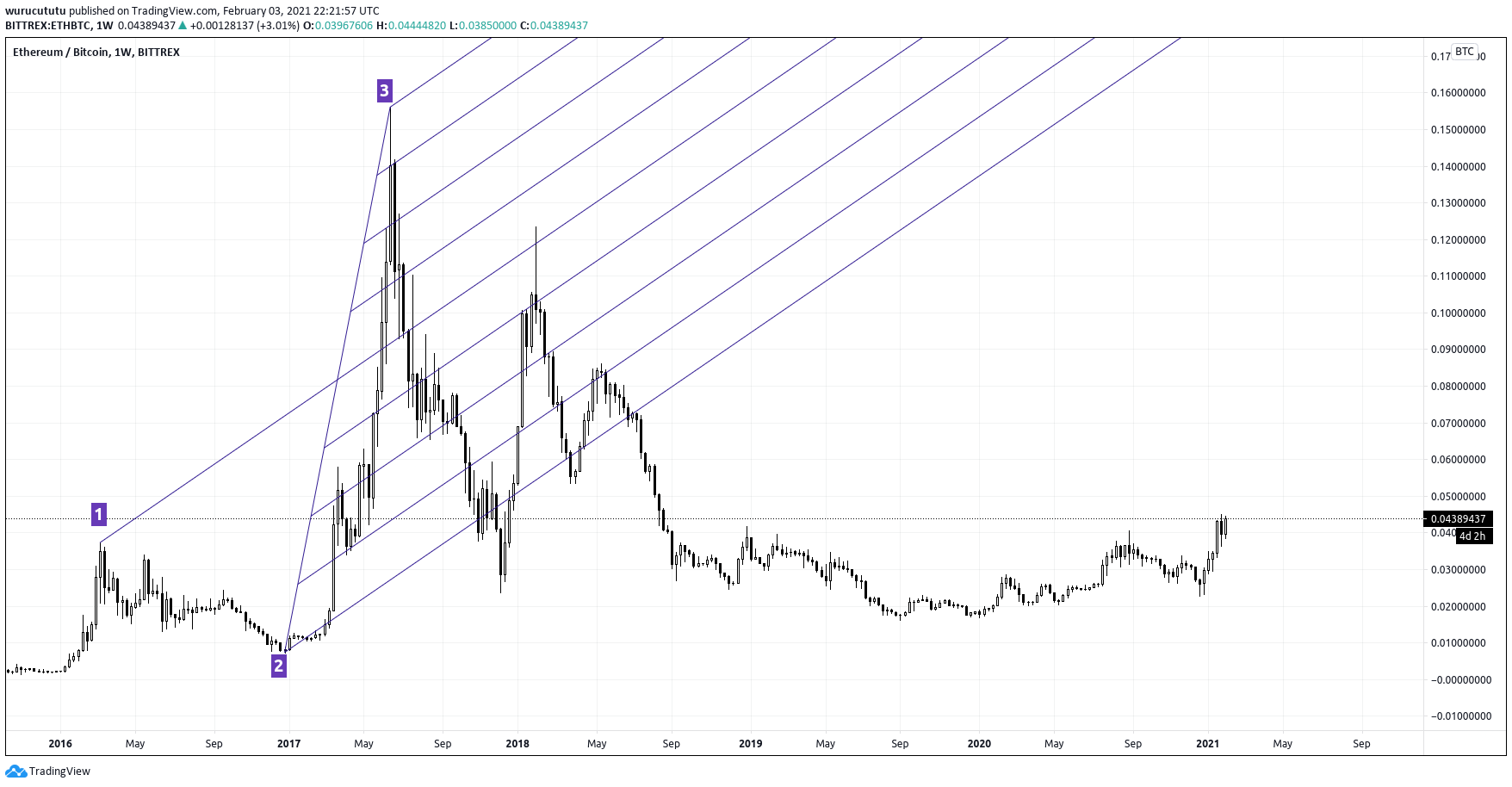  Chart Image