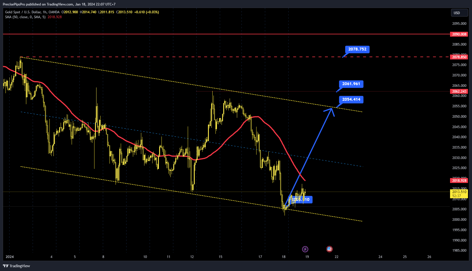 OANDA:XAUUSD Chart Image by DayTraderVn