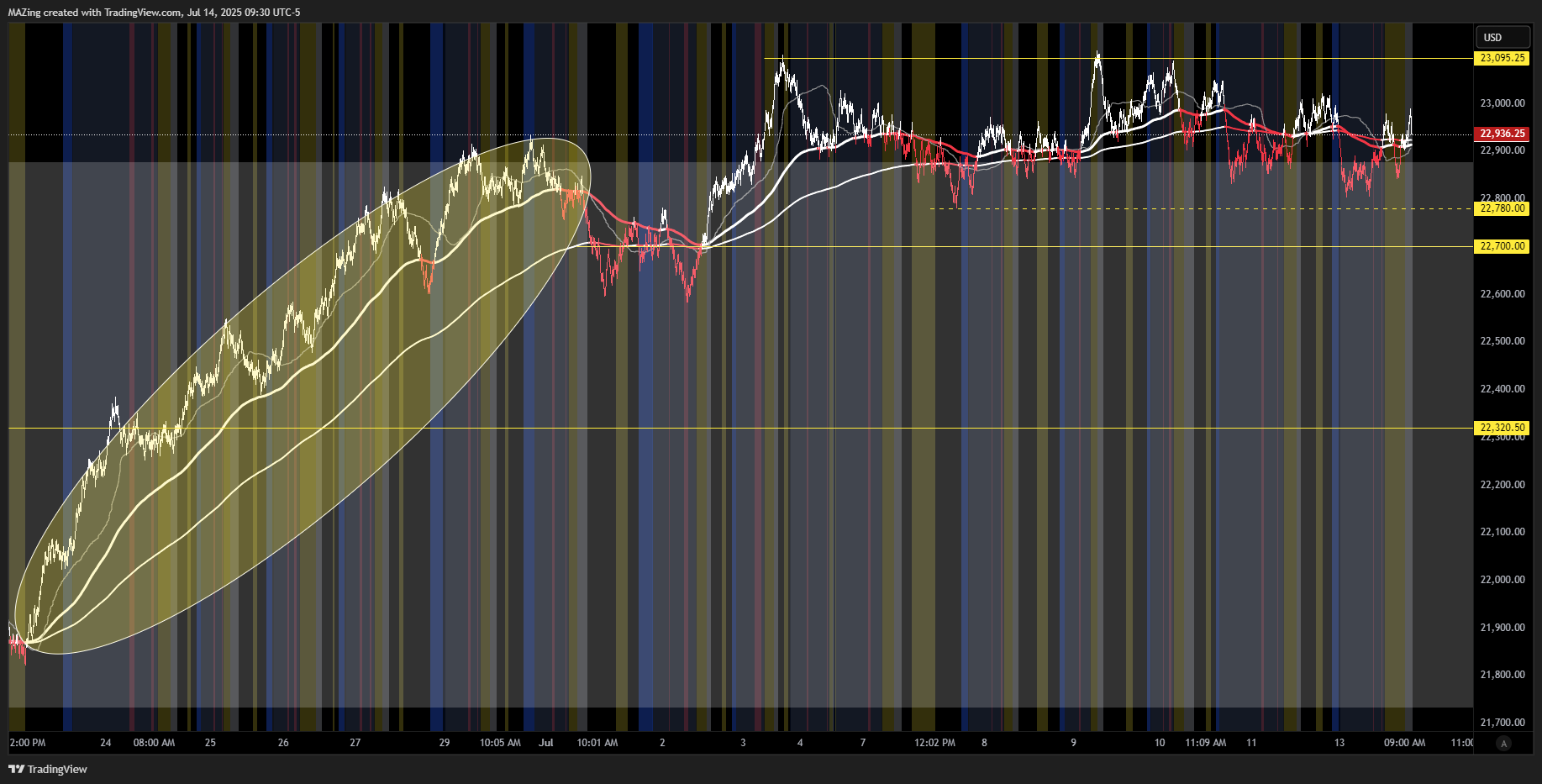 CME_MINI:NQ1! Chart Image by MAZing