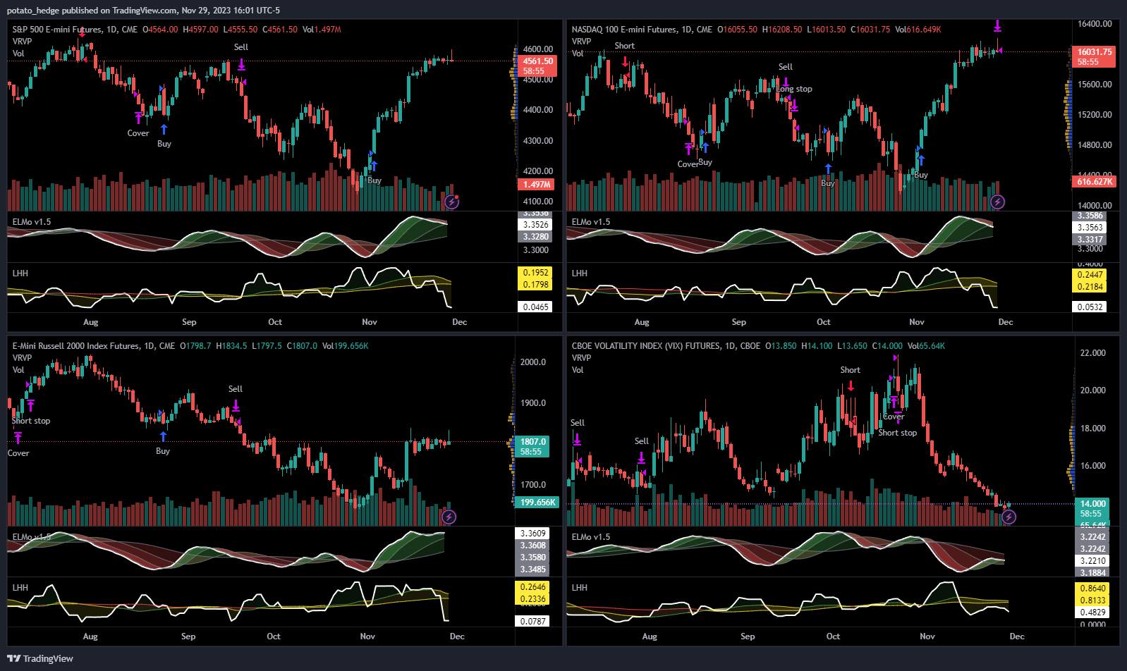 CME_MINI:NQ1! Chart Image by potato_hedge