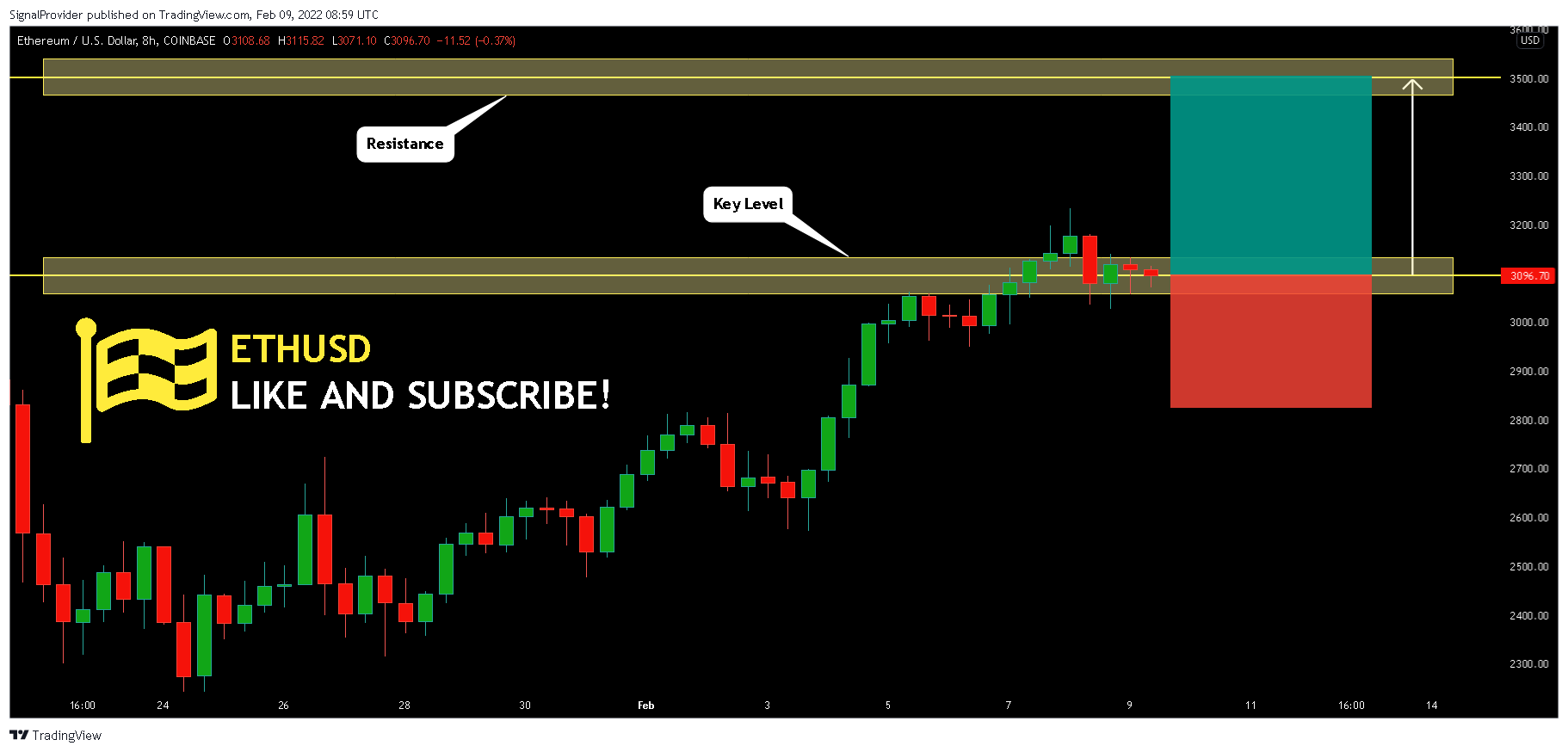 COINBASE:ETHUSD Chart Image by SignalProvider