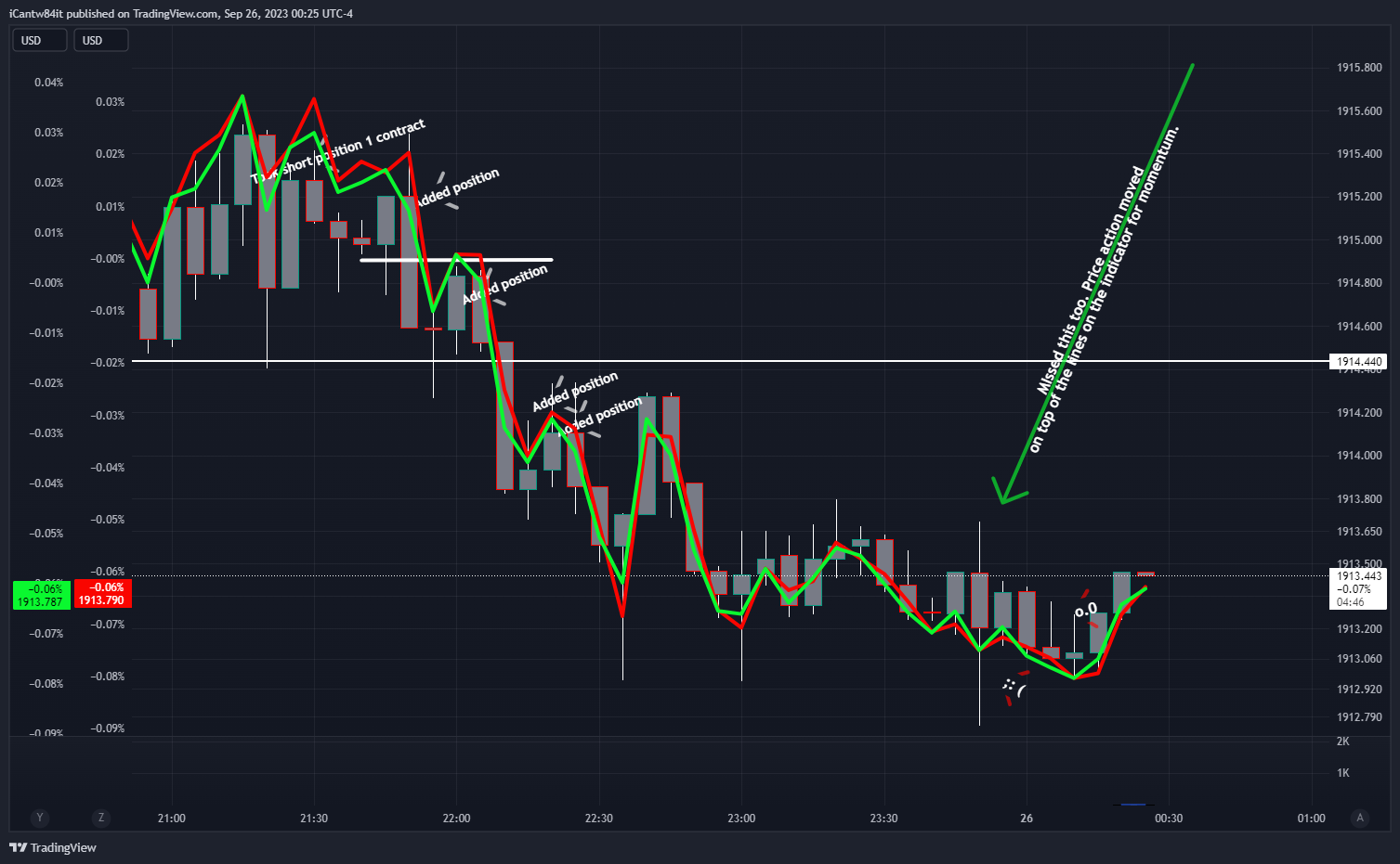 OANDA:XAUUSD-BATS:SPY/OANDA:XAUUSD-TVC:DXY*2/OANDA:XAUUSD Chart Image by iCantw84it