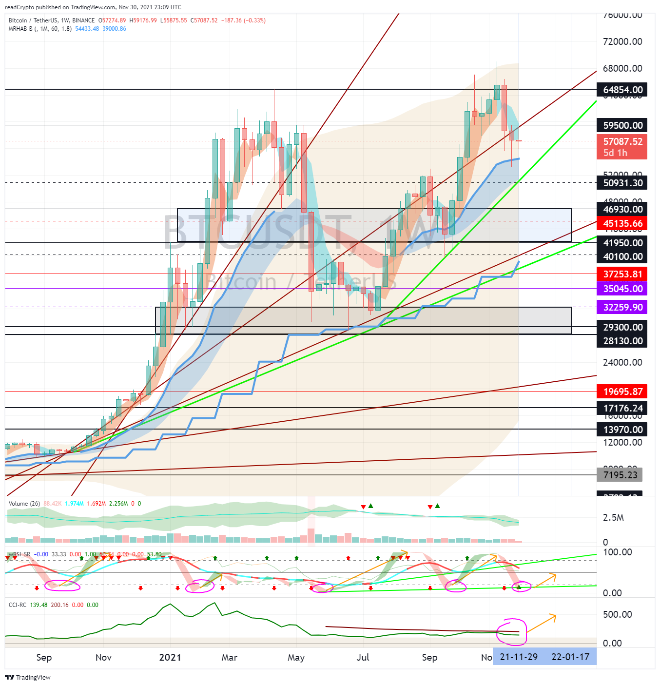 BINANCE:BTCUSDT Chart Image by readCrypto