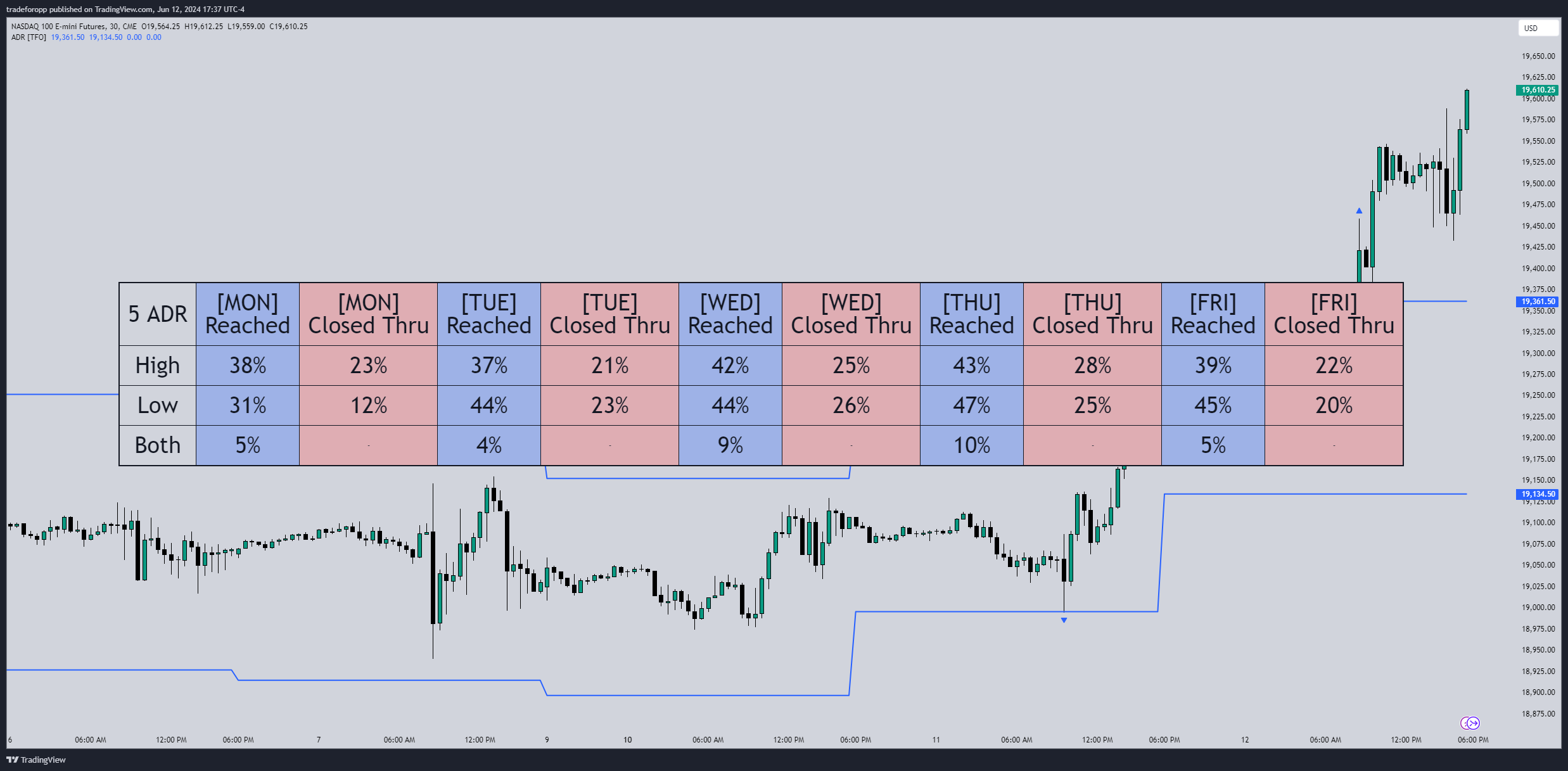 CME_MINI:NQ1! Chart Image by tradeforopp