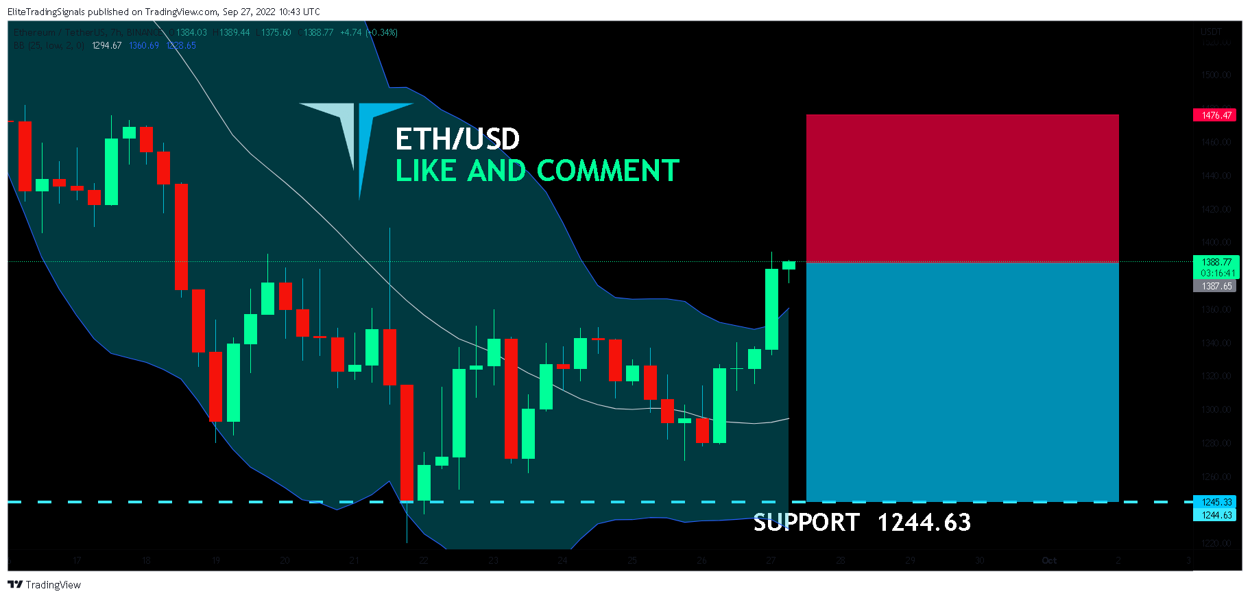 BINANCE:ETHUSDT Chart Image by EliteTradingSignals
