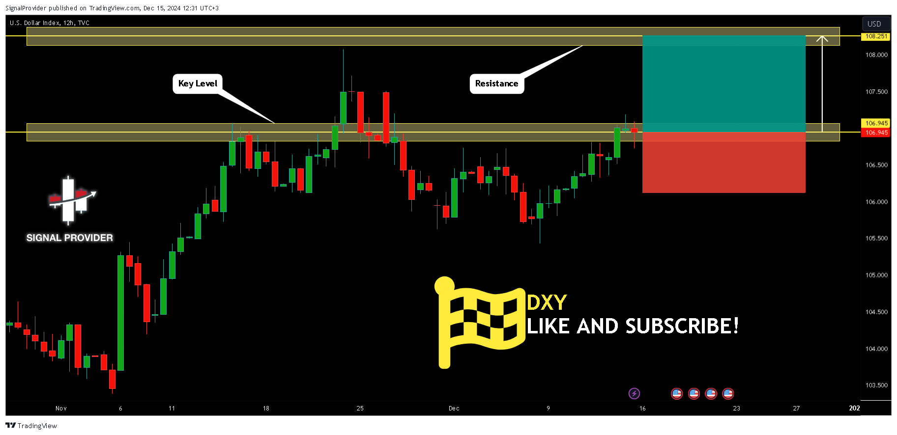 TVC:DXY Chart Image by SignalProvider