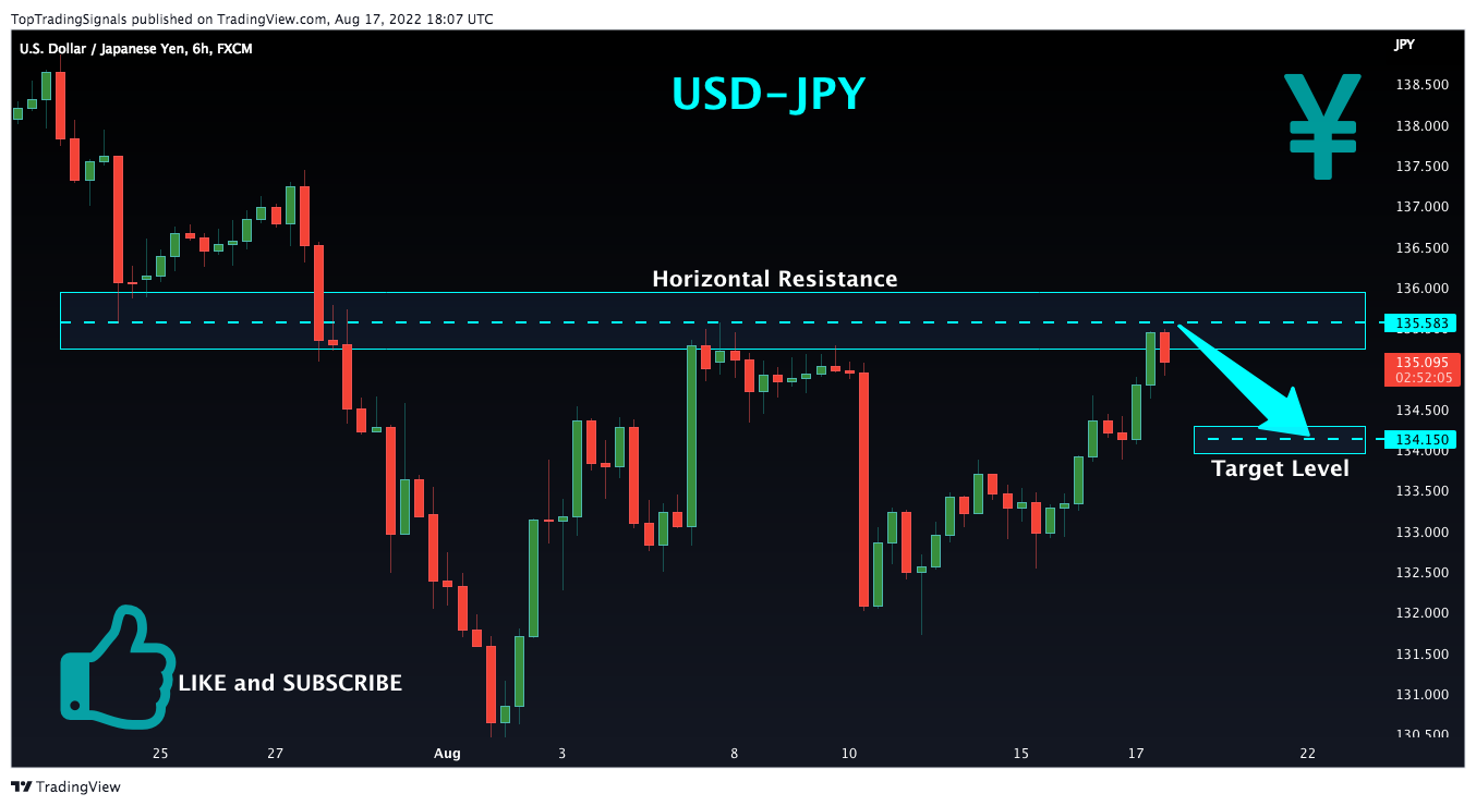 FX:USDJPY Chart Image by TopTradingSignals