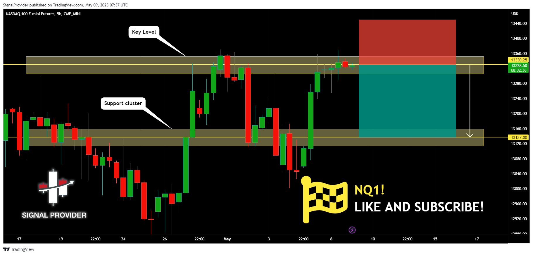 CME_MINI:NQ1! Chart Image by SignalProvider
