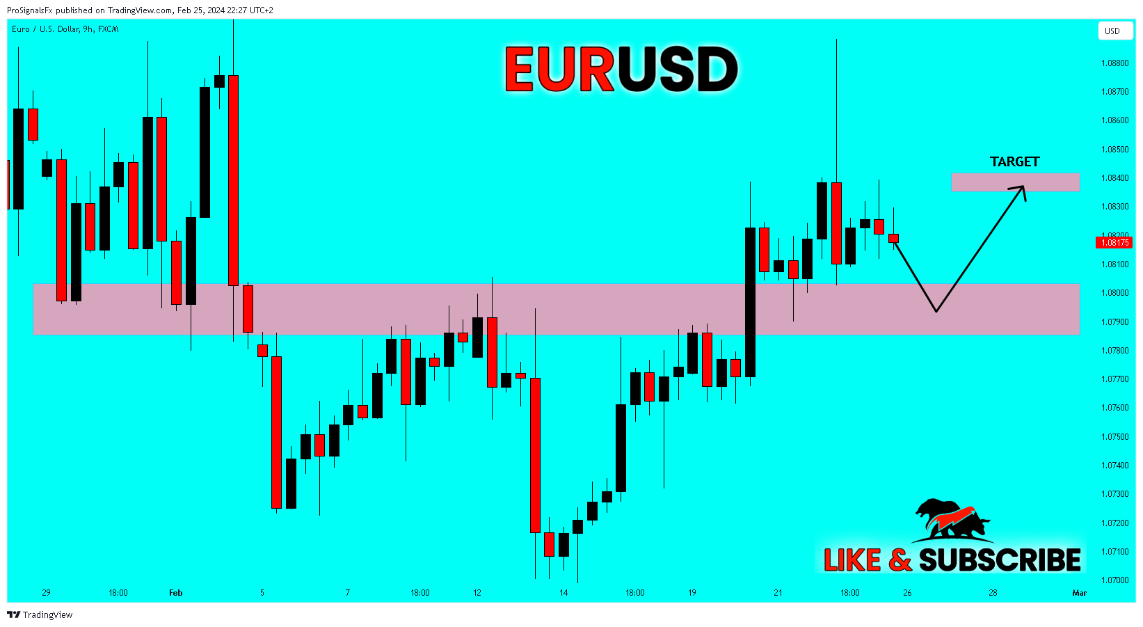 FX:EURUSD Chart Image by ProSignalsFx