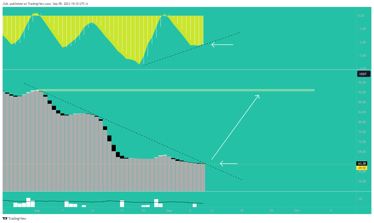 BINANCE:LTCUSDT Chart Image by JSAL