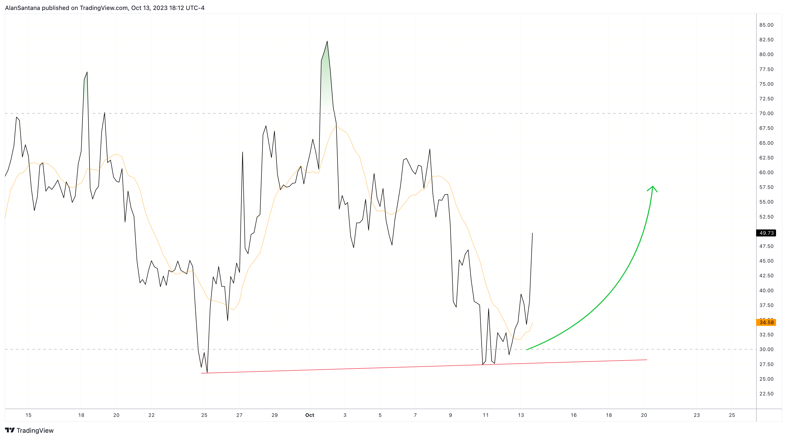 KUCOIN:BTCUSDT Chart Image by MasterAnanda