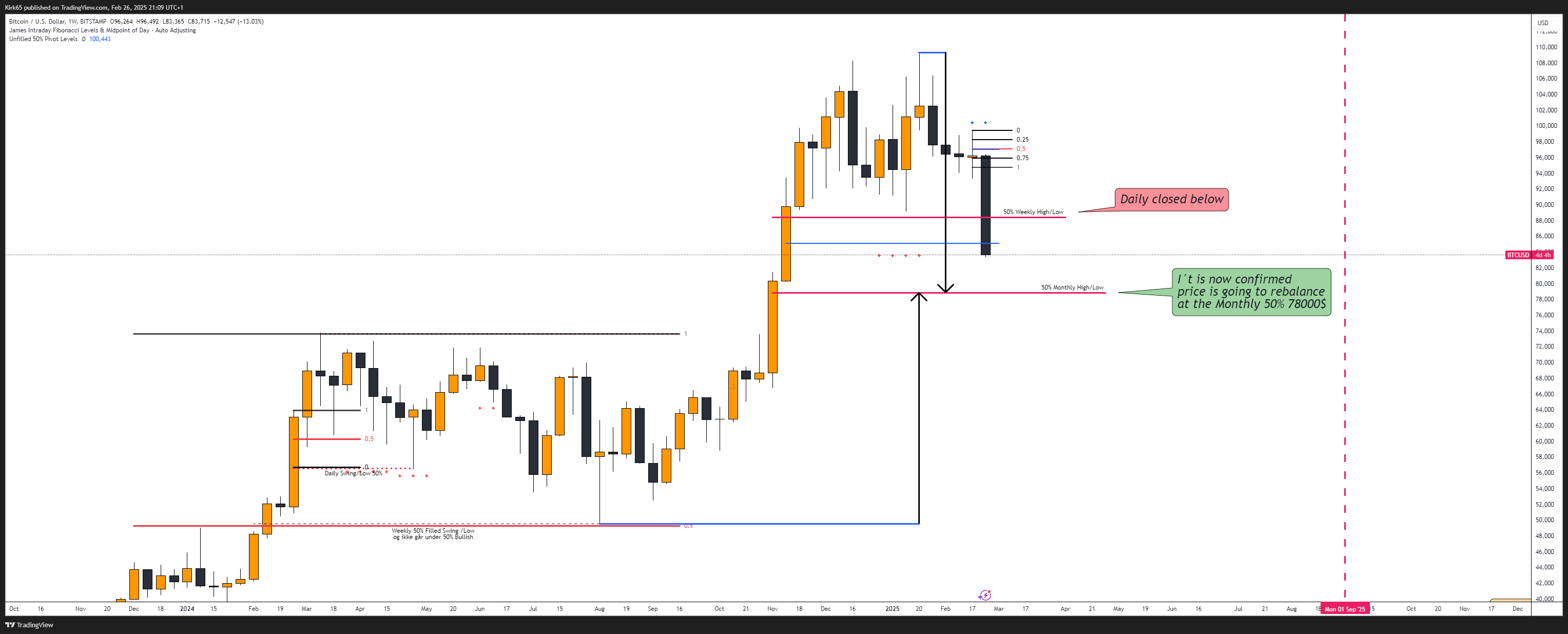BITSTAMP:BTCUSD Chart Image by Kirk65