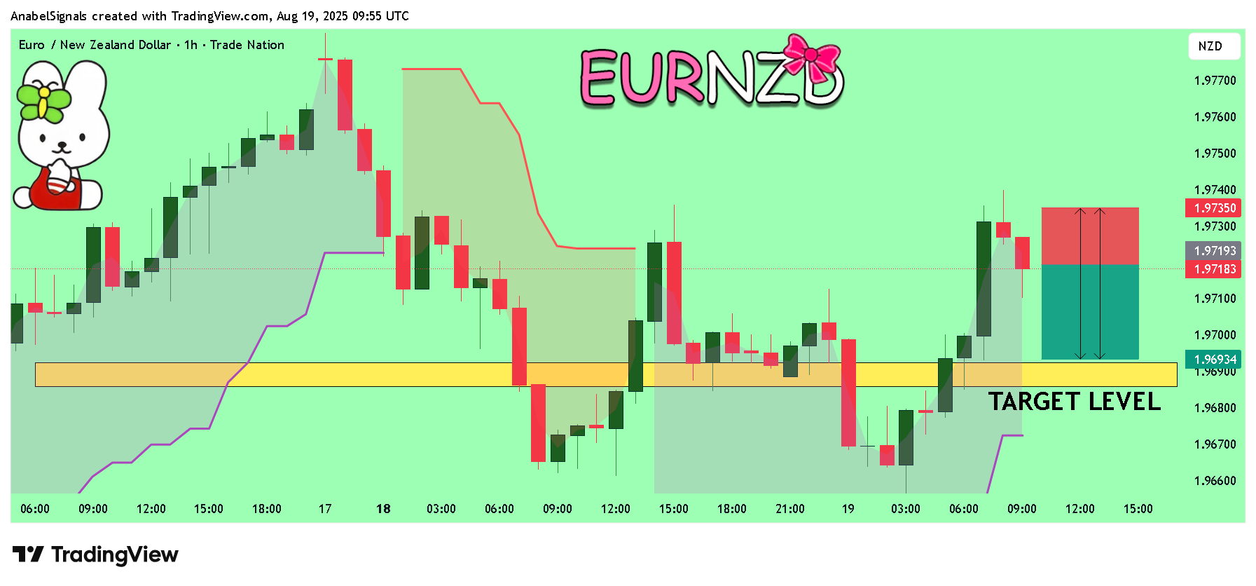 TRADENATION:EURNZD Chart Image by AnabelSignals