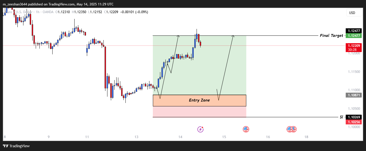 OANDA:EURUSD Chart Image by m_zeeshan3644