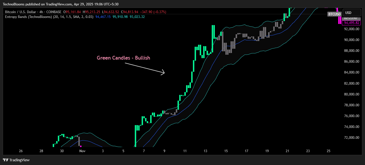 COINBASE:BTCUSD Chart Image by TechnoBlooms
