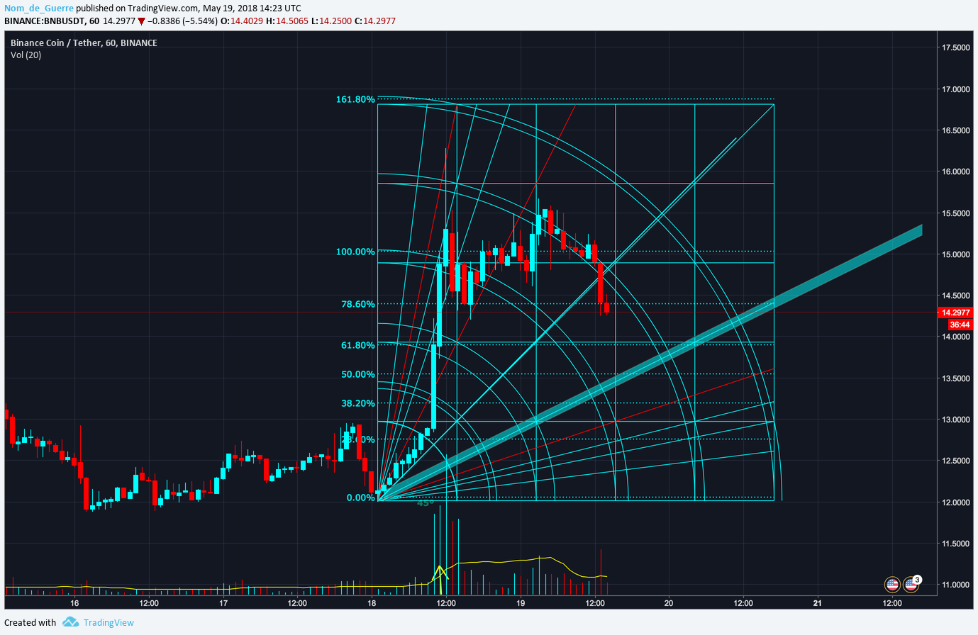  Chart Image