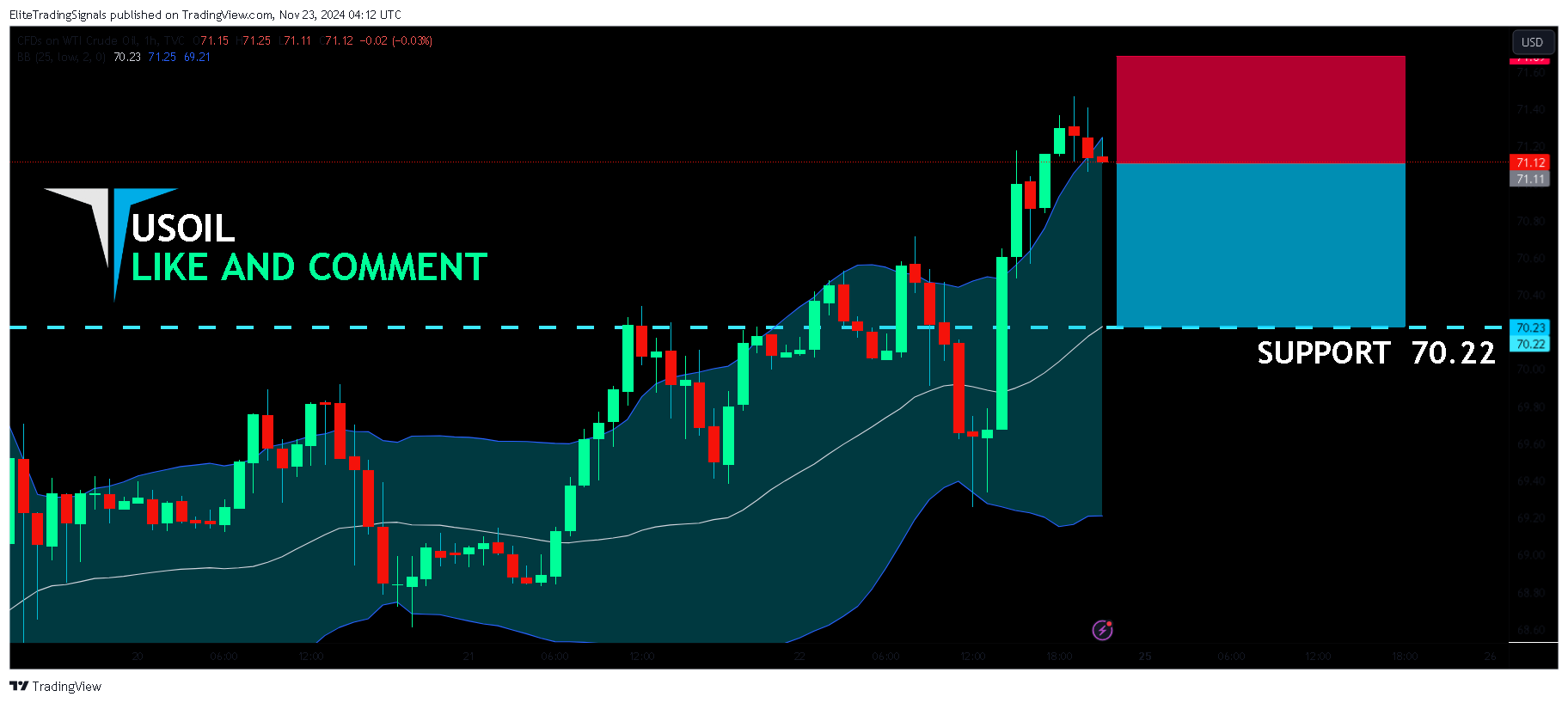 TVC:USOIL Chart Image by EliteTradingSignals