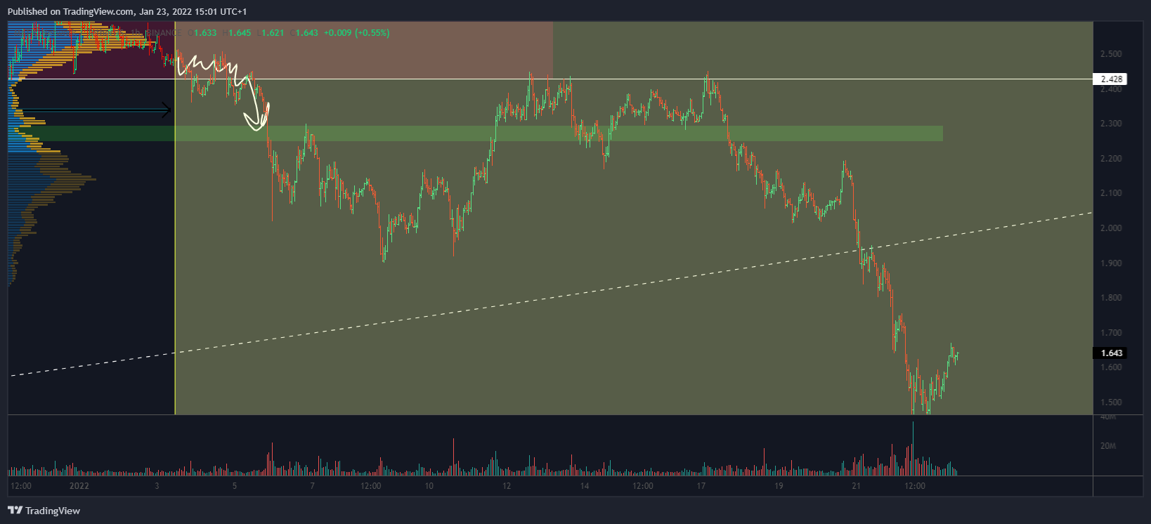 BINANCE:MATICUSDT Chart Image by Yuriy_Bishko