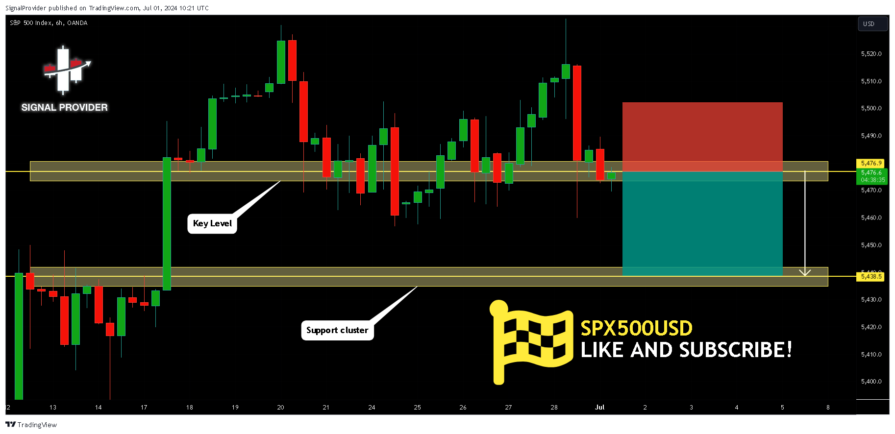 OANDA:SPX500USD Chart Image by SignalProvider