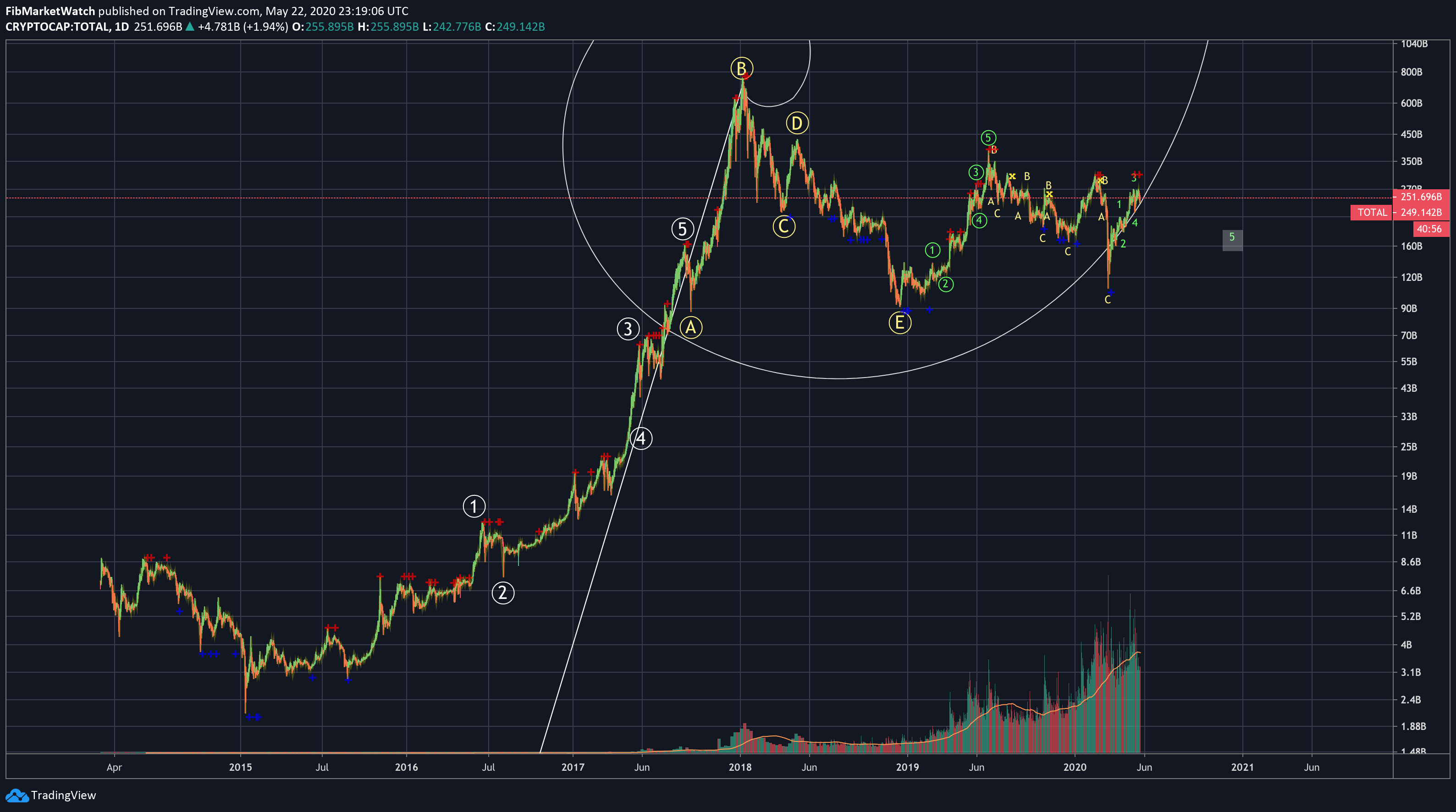  Chart Image