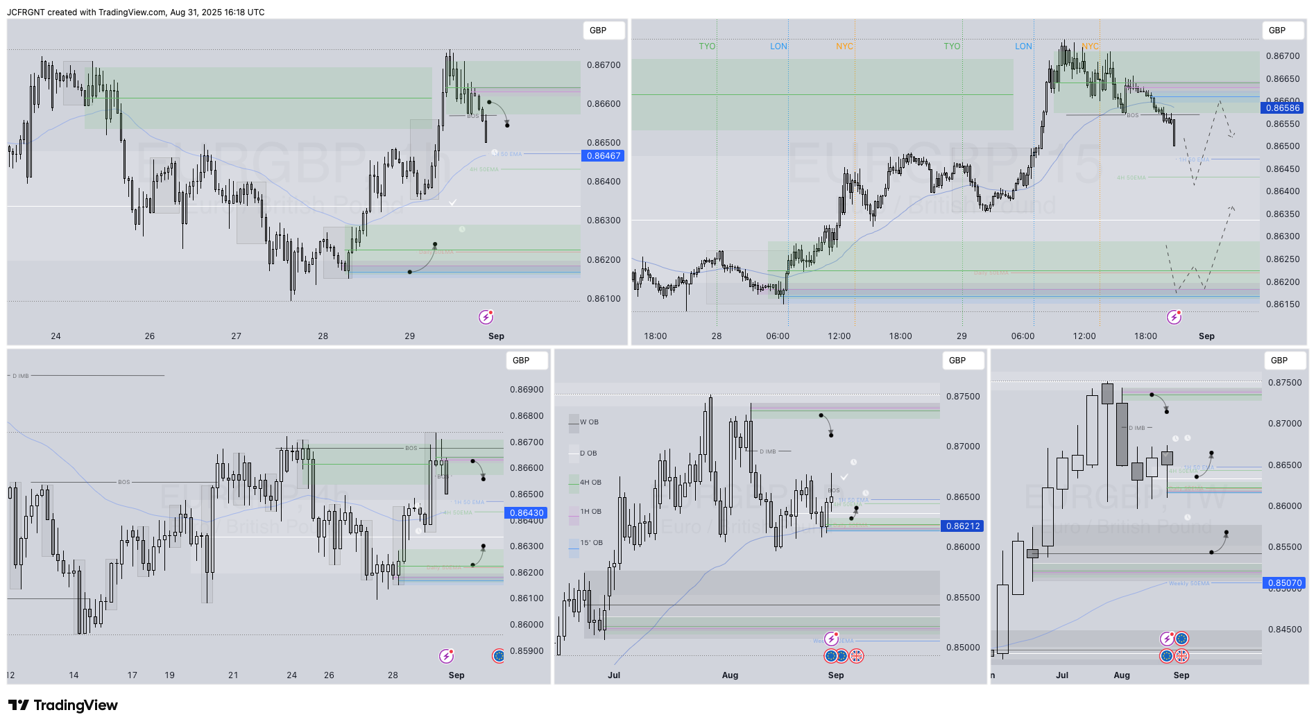 FX:EURGBP Chart Image by JCFRGNT