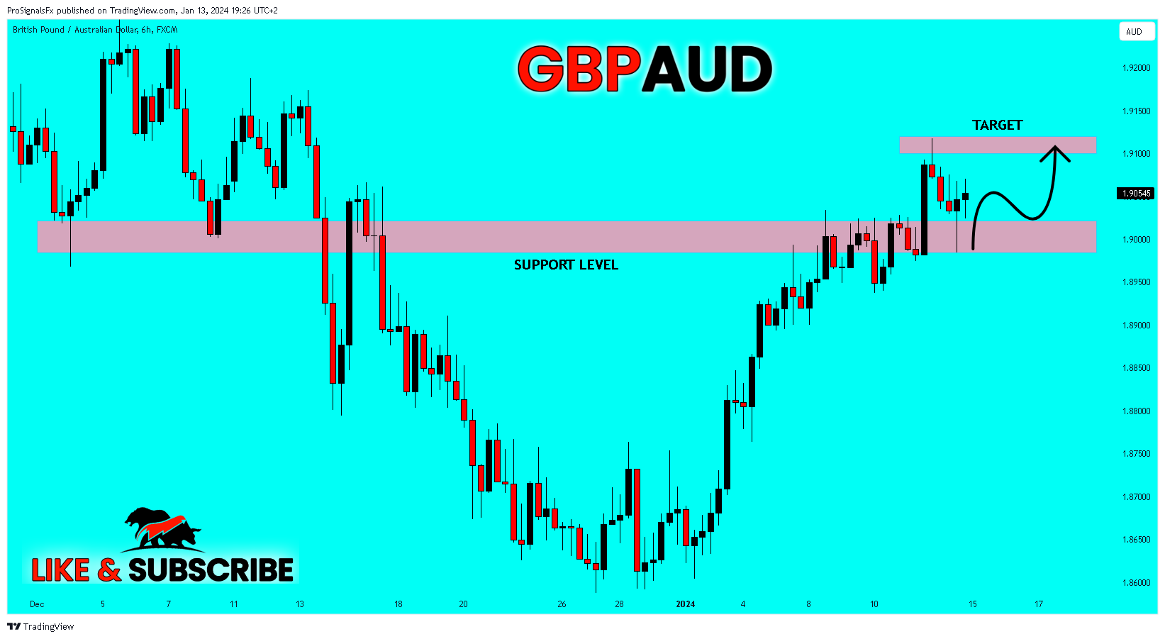 FX:GBPAUD Chart Image by ProSignalsFx