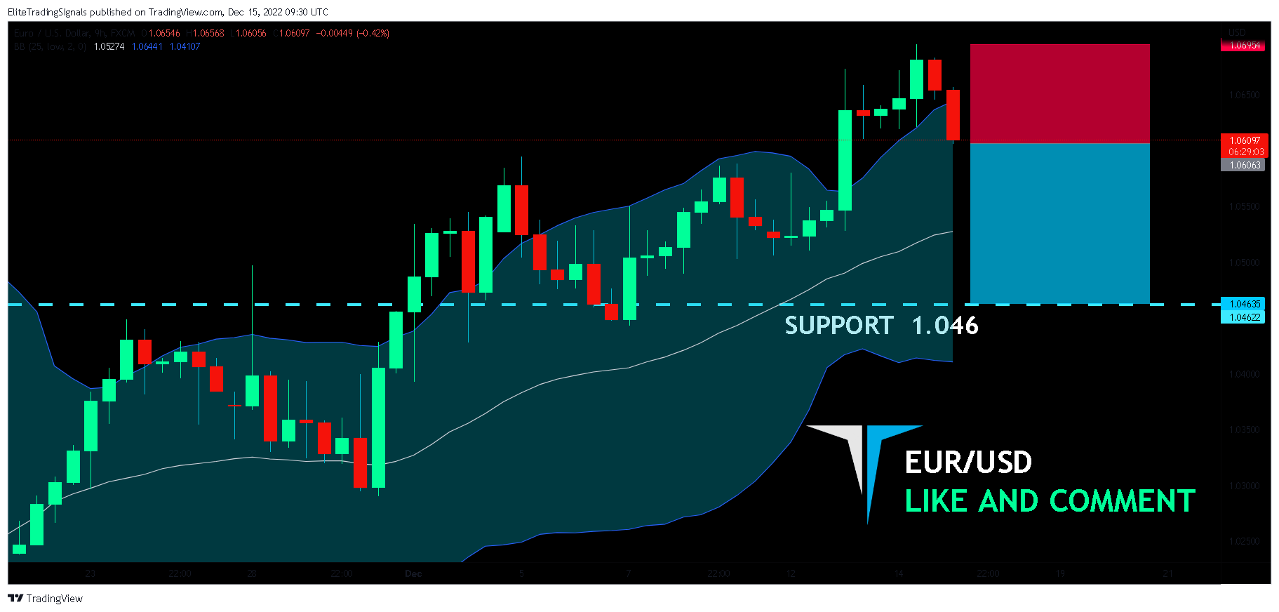 FX:EURUSD Chart Image by EliteTradingSignals