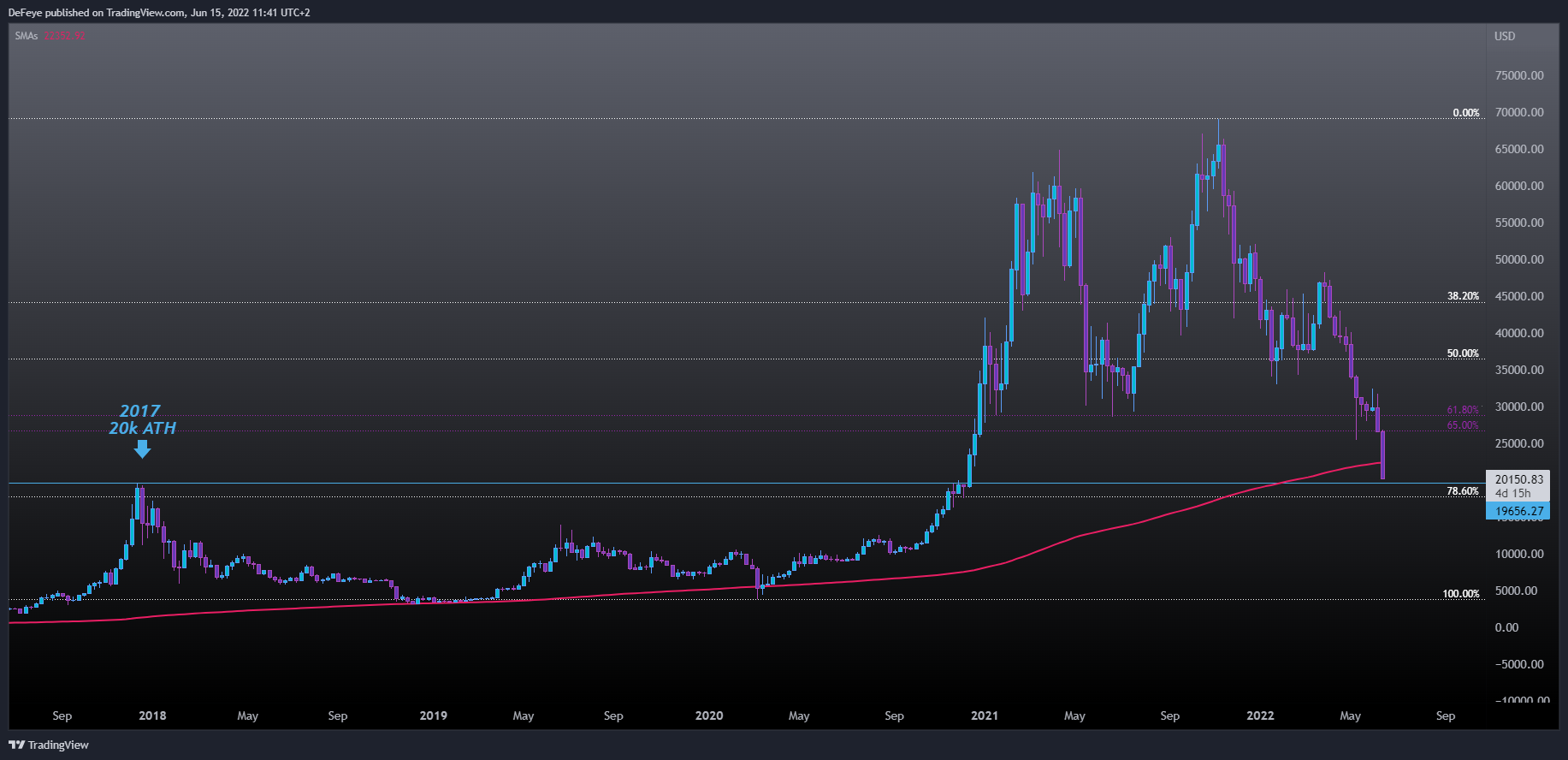 BITSTAMP:BTCUSD Chart Image by BitcoinEasyIO