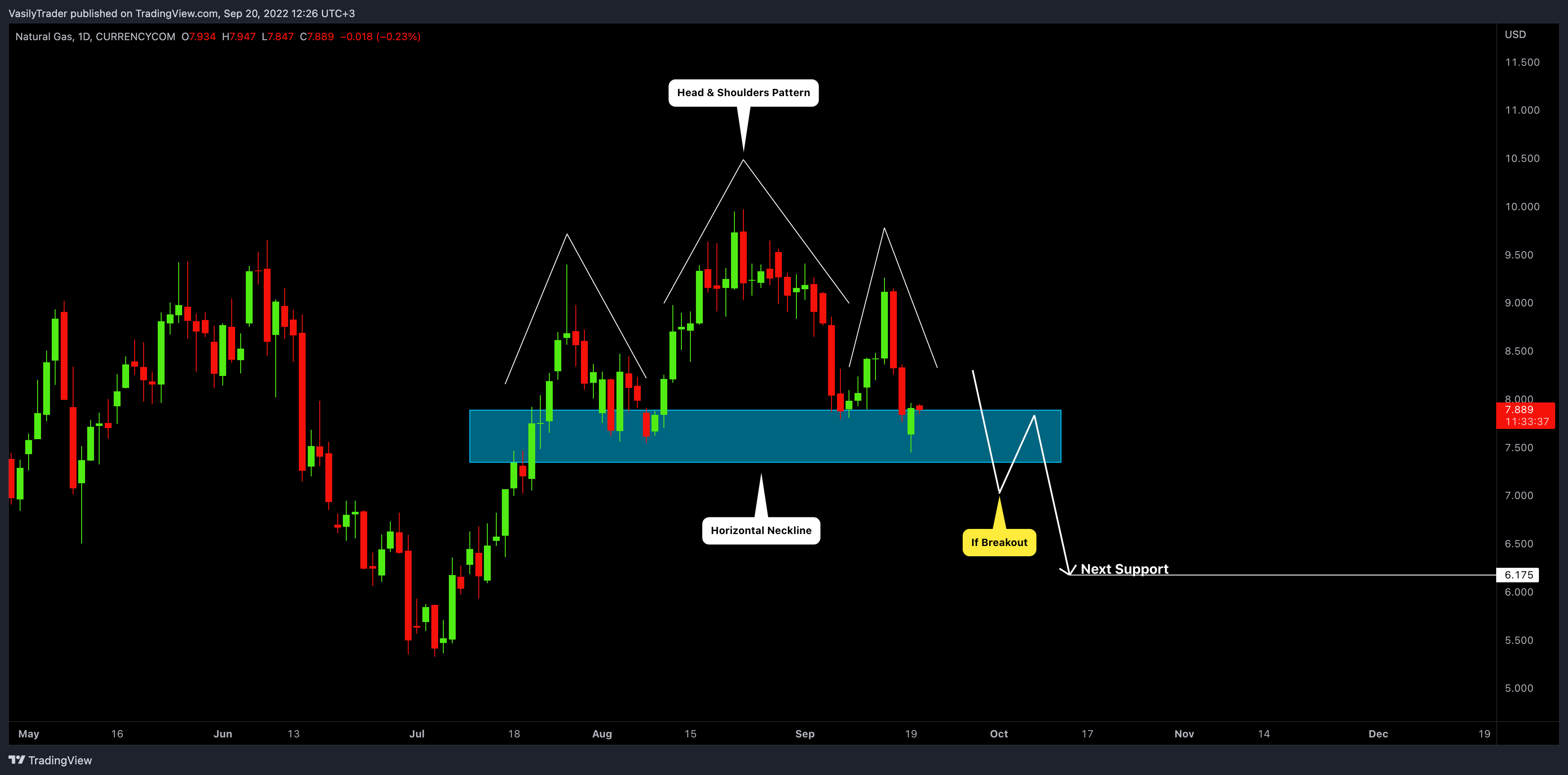 CURRENCYCOM:NATURALGAS Chart Image by VasilyTrader