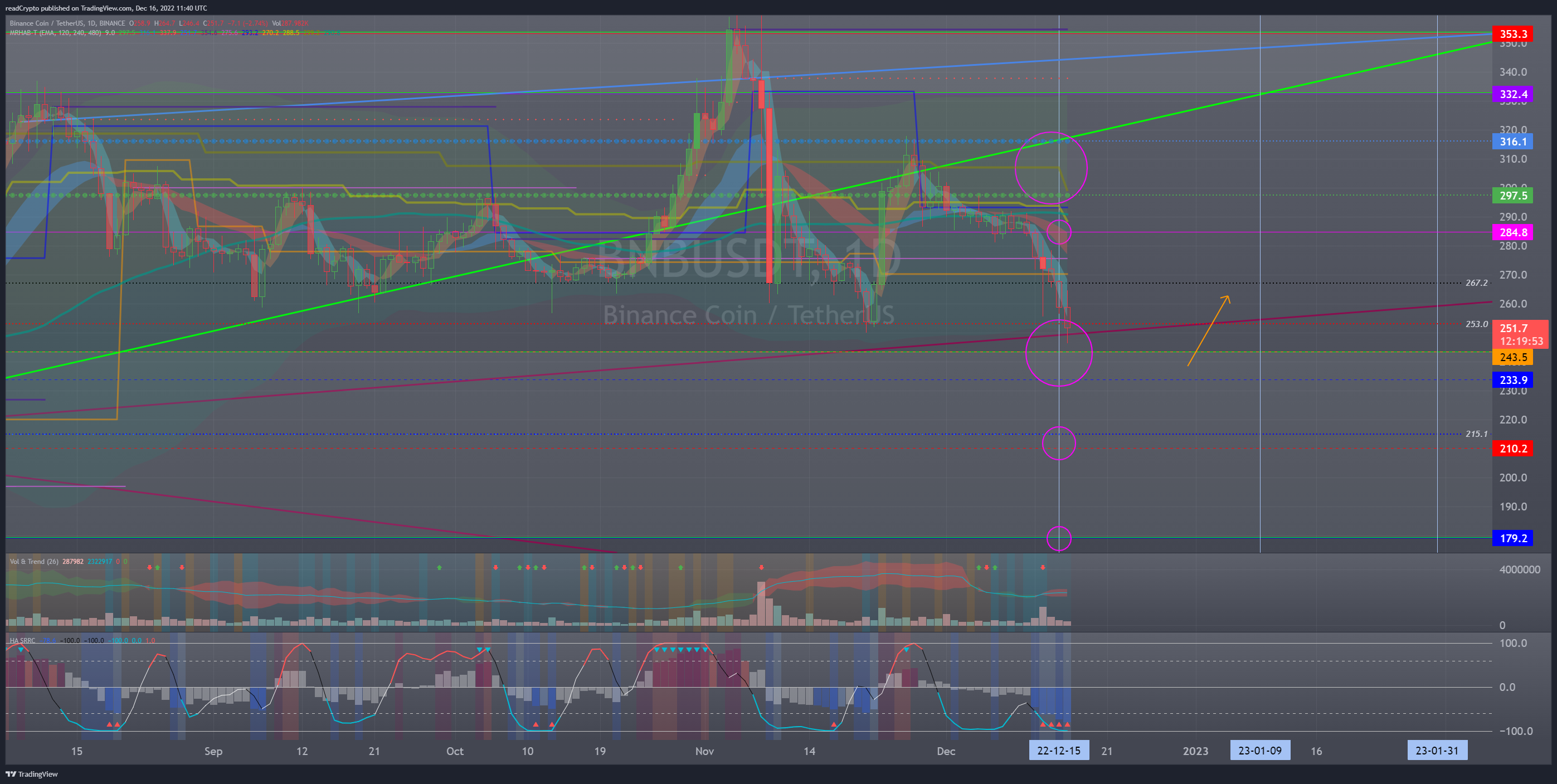 BINANCE:BNBUSDT Chart Image by readCrypto