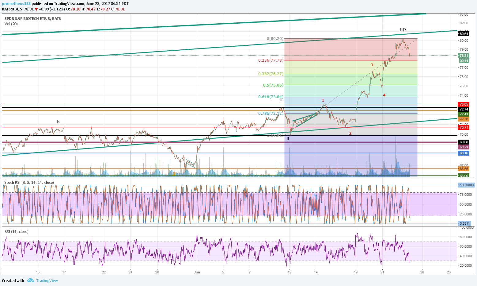  Chart Image