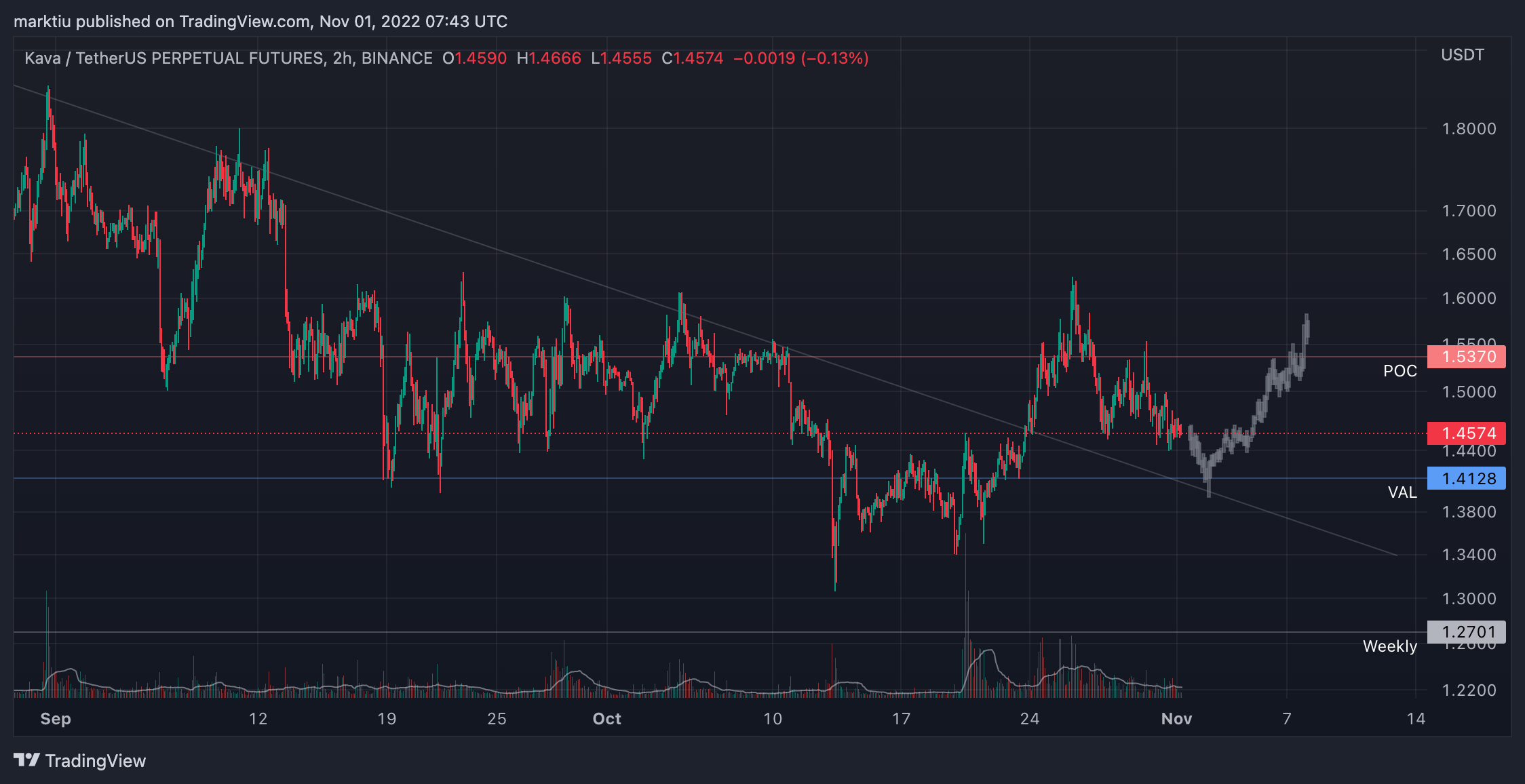 BINANCE:KAVAUSDTPERP Chart Image by marktiu