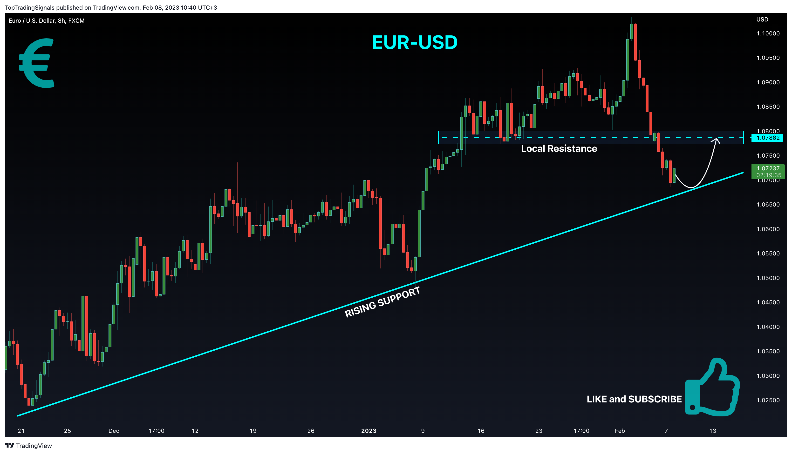 FX:EURUSD Chart Image by TopTradingSignals