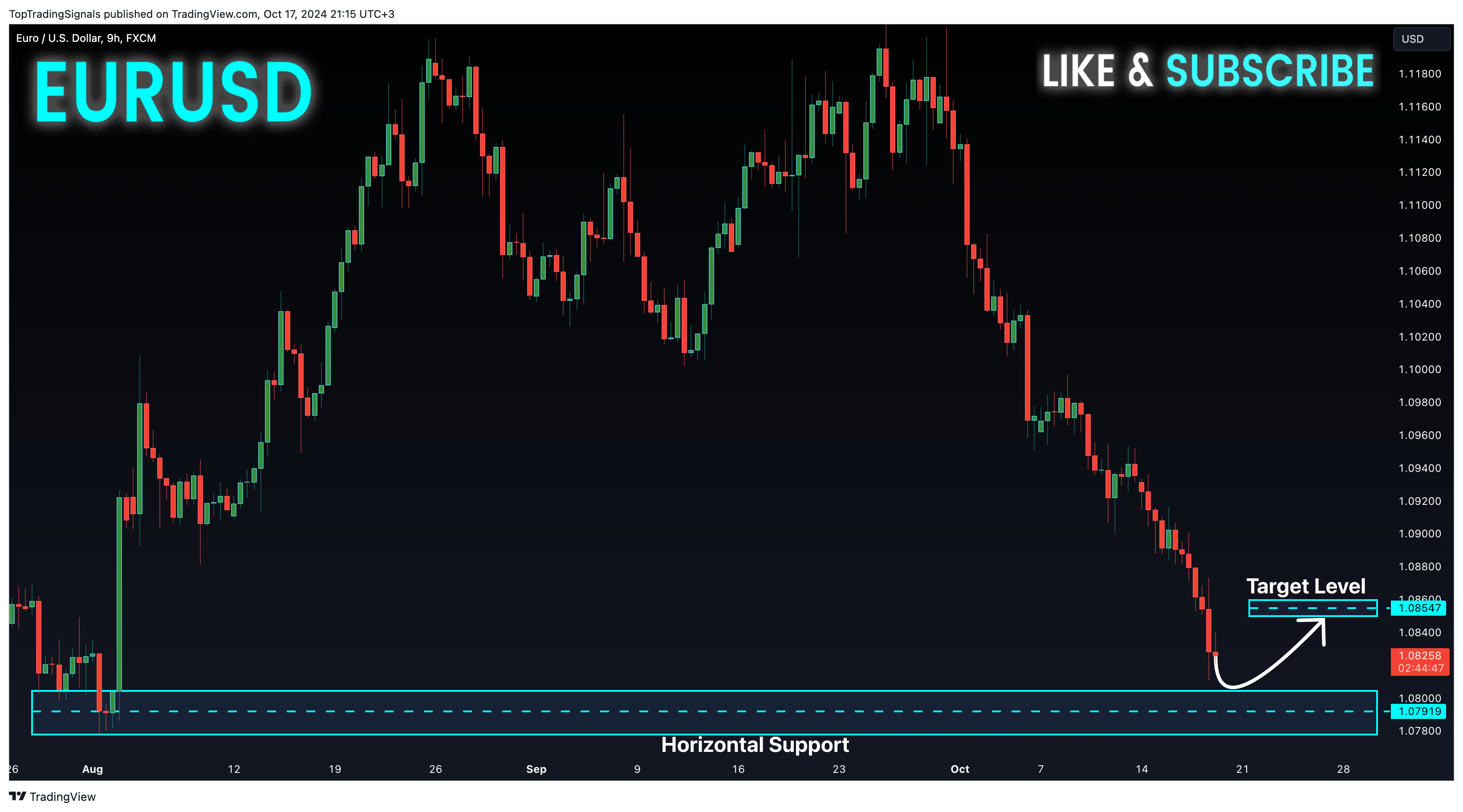 FX:EURUSD Chart Image by TopTradingSignals