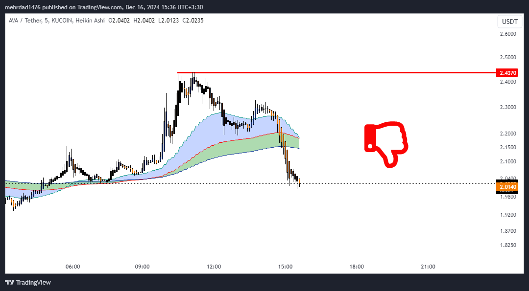 KUCOIN:AVAUSDT Chart Image by mehrdad1476