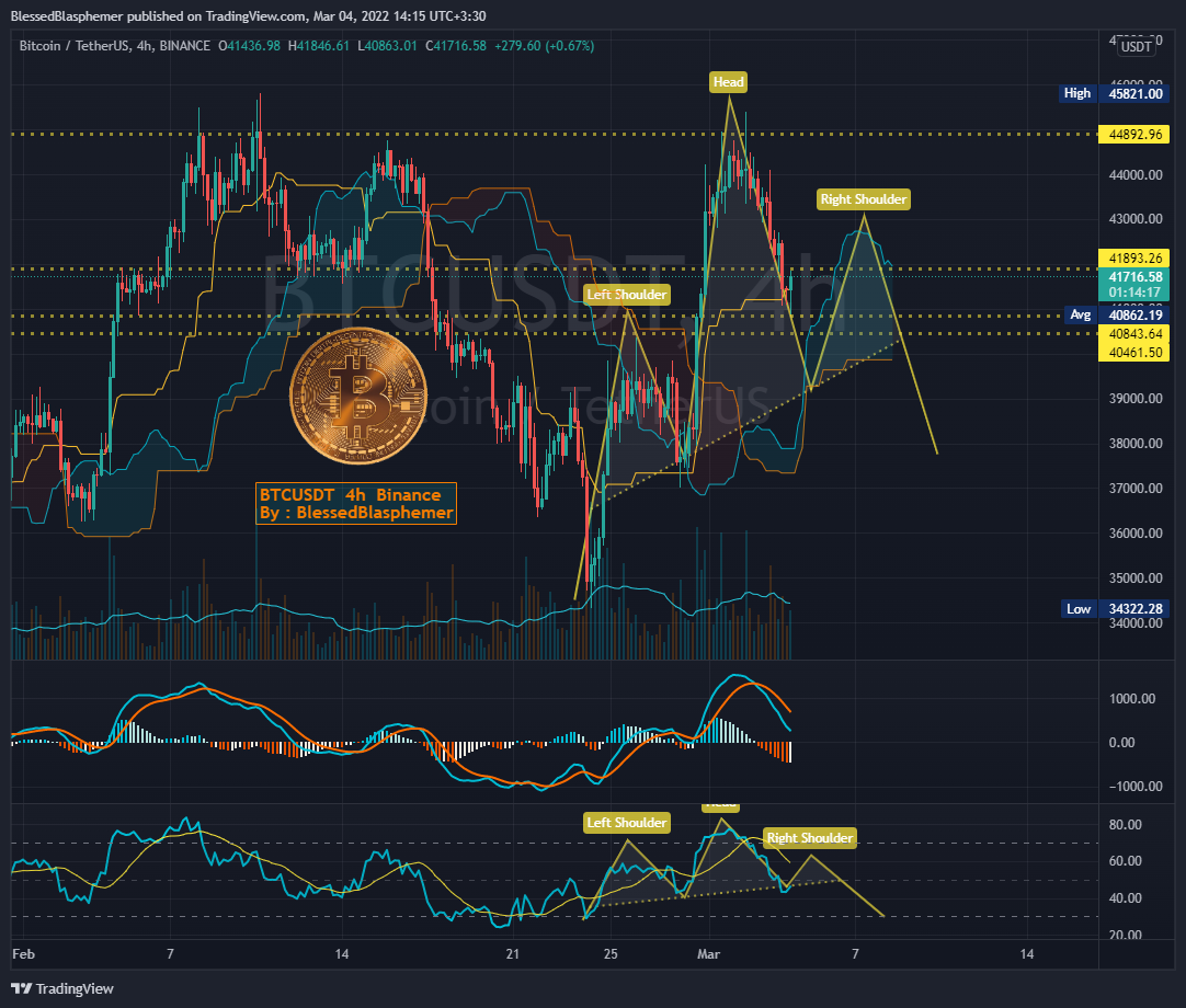 BINANCE:BTCUSDT Chart Image by BlessedBlasphemer