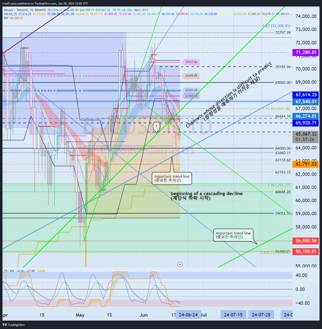 BINANCE:BTCUSDT Chart Image by readCrypto