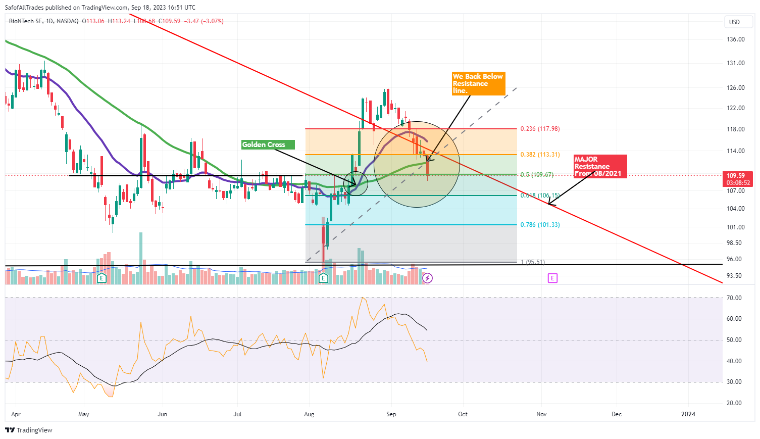 NASDAQ:BNTX Chart Image by SafofAllTrades
