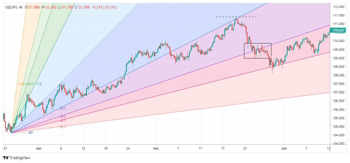 USDJPY Chart Image