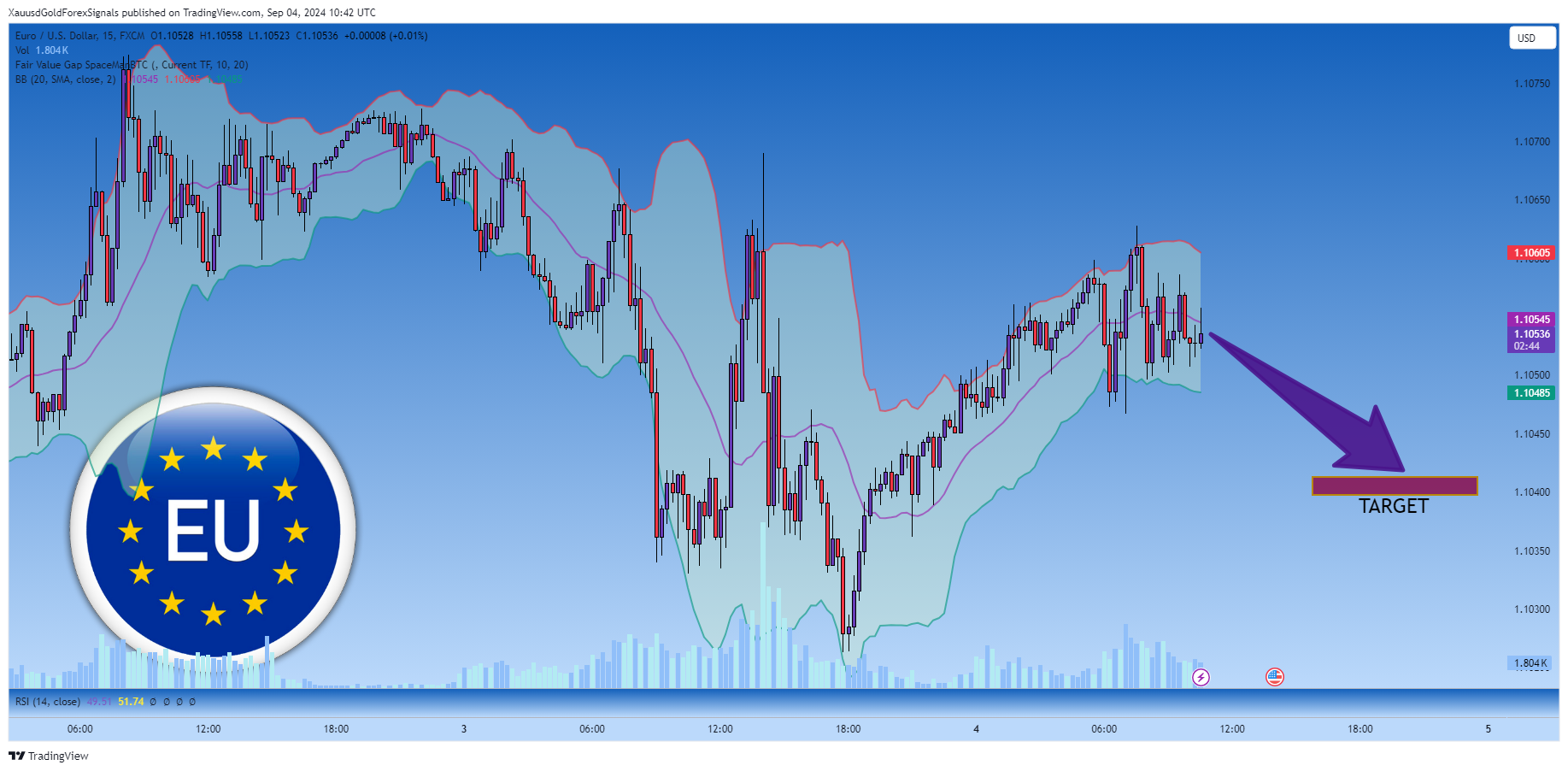 FX:EURUSD Chart Image by XauusdGoldForexSignals