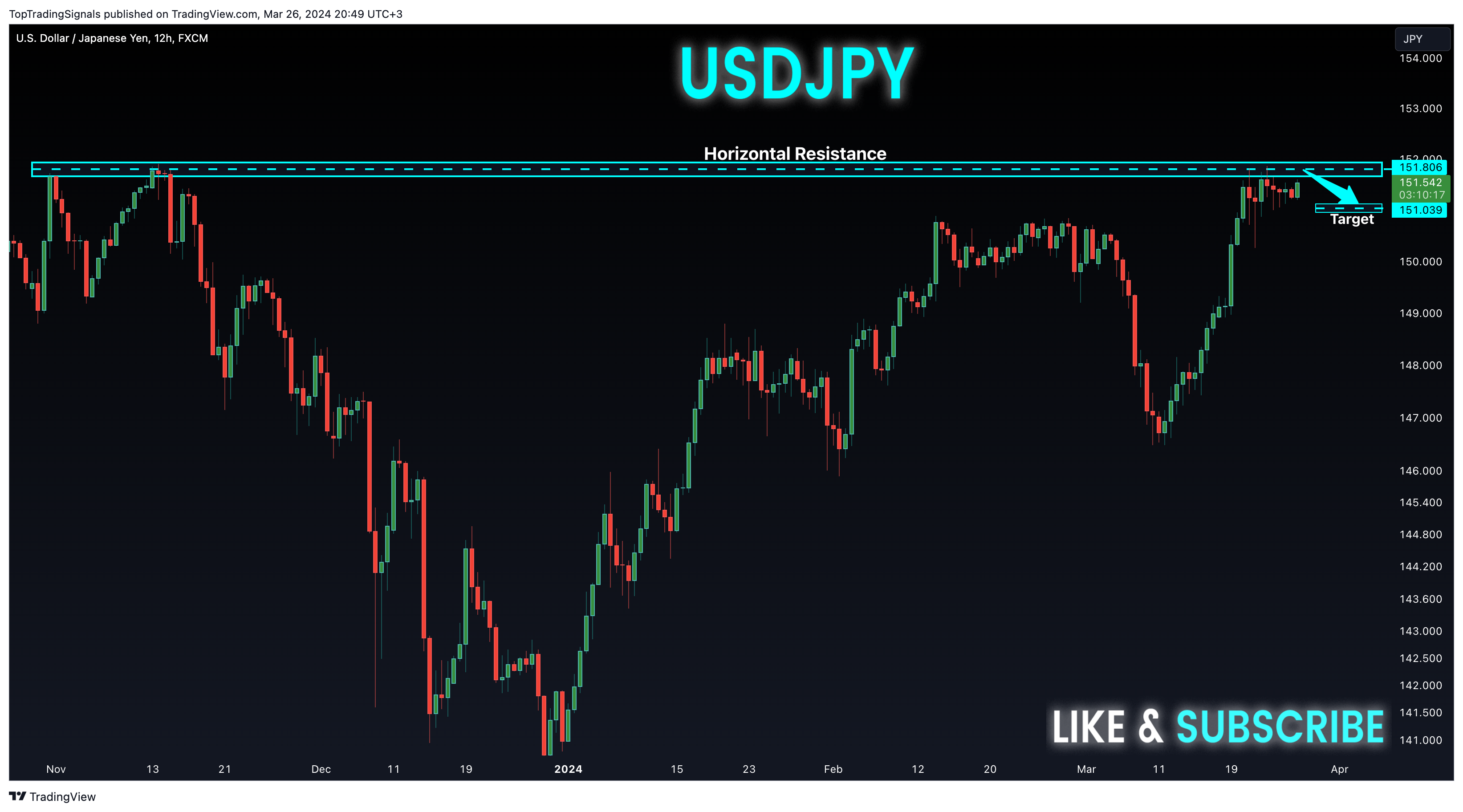 FX:USDJPY Chart Image by TopTradingSignals
