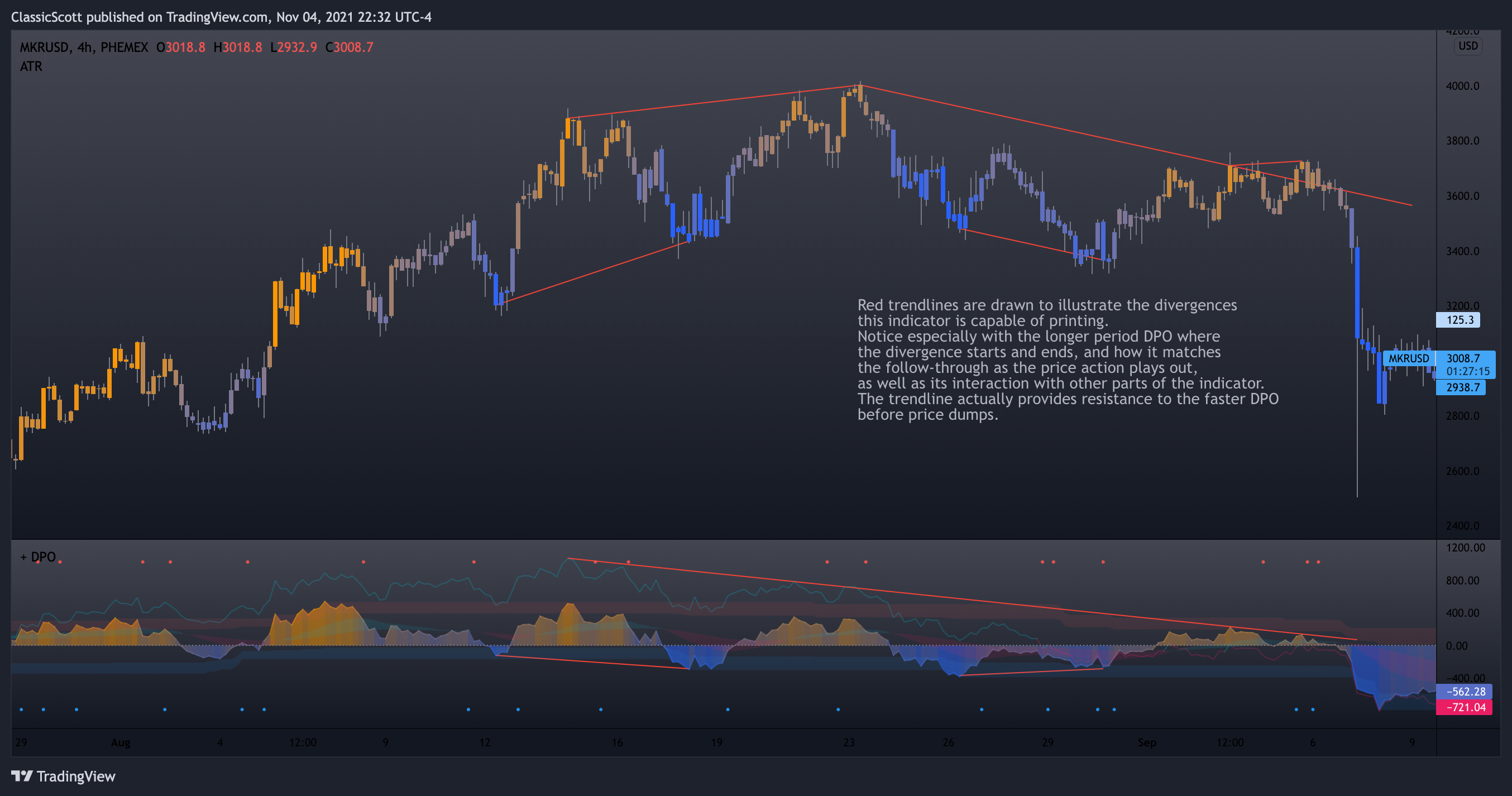 PHEMEX:MKRUSD Chart Image by ClassicScott