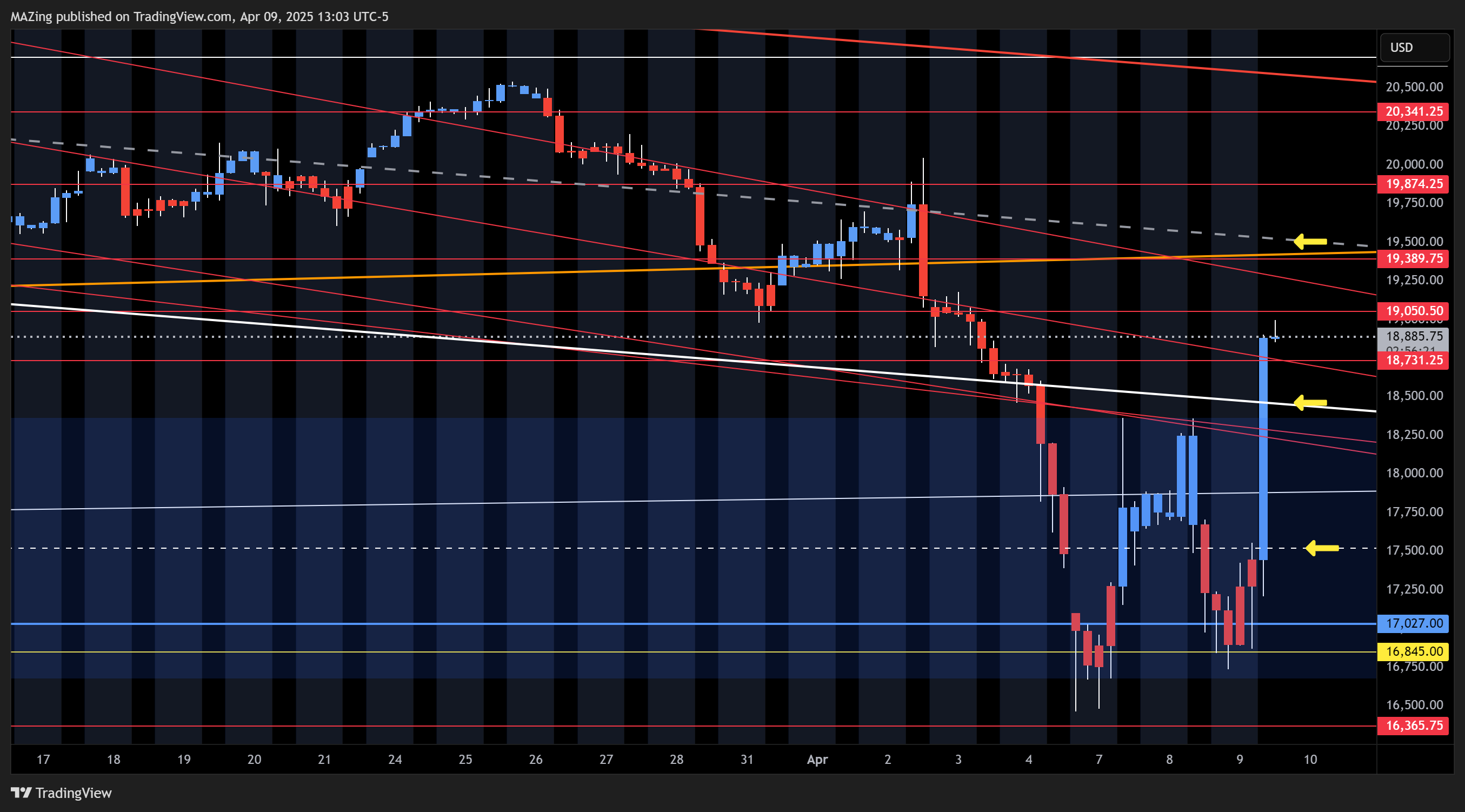 CME_MINI:NQ1! Chart Image by MAZing