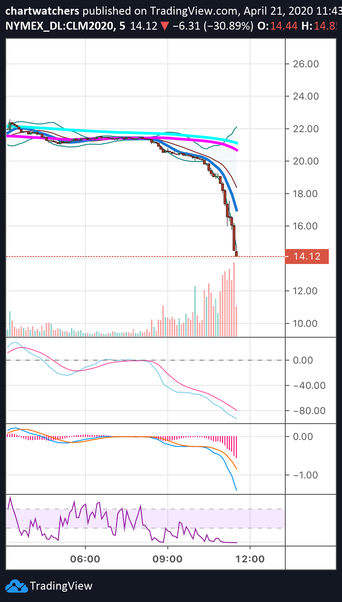  Chart Image