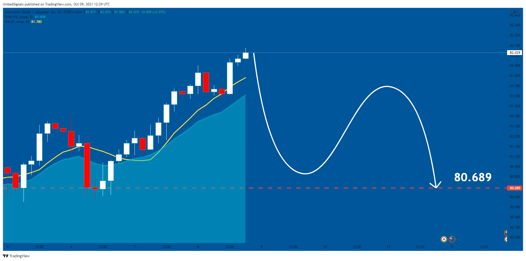  Chart Image